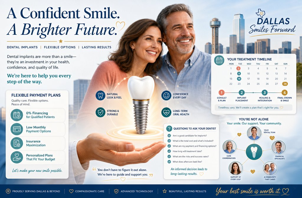() visually engaging image depicting various financial tools and support resources for dental implants. This includes a