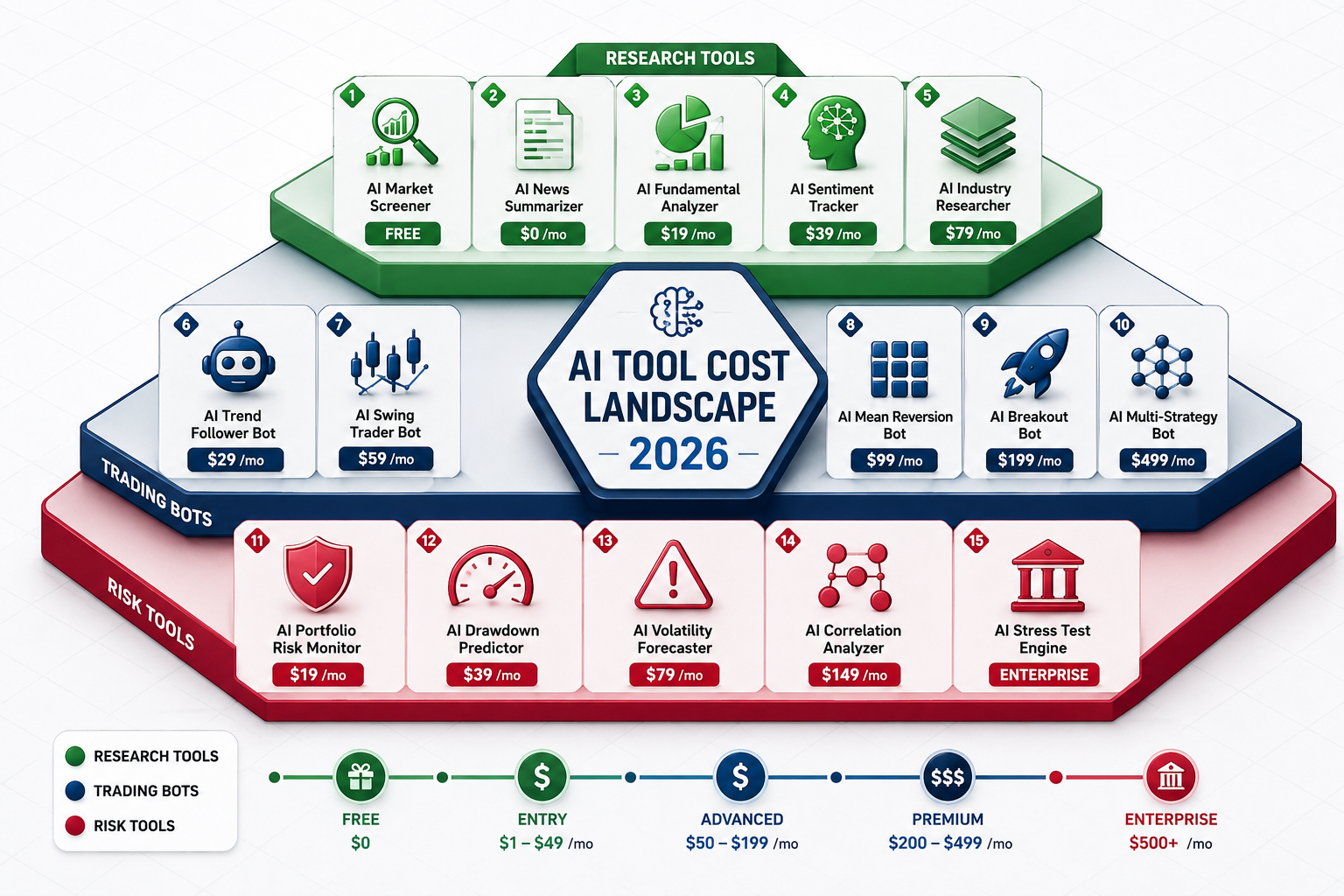 Which AI Tools Are Recommended for Different Types of Investors