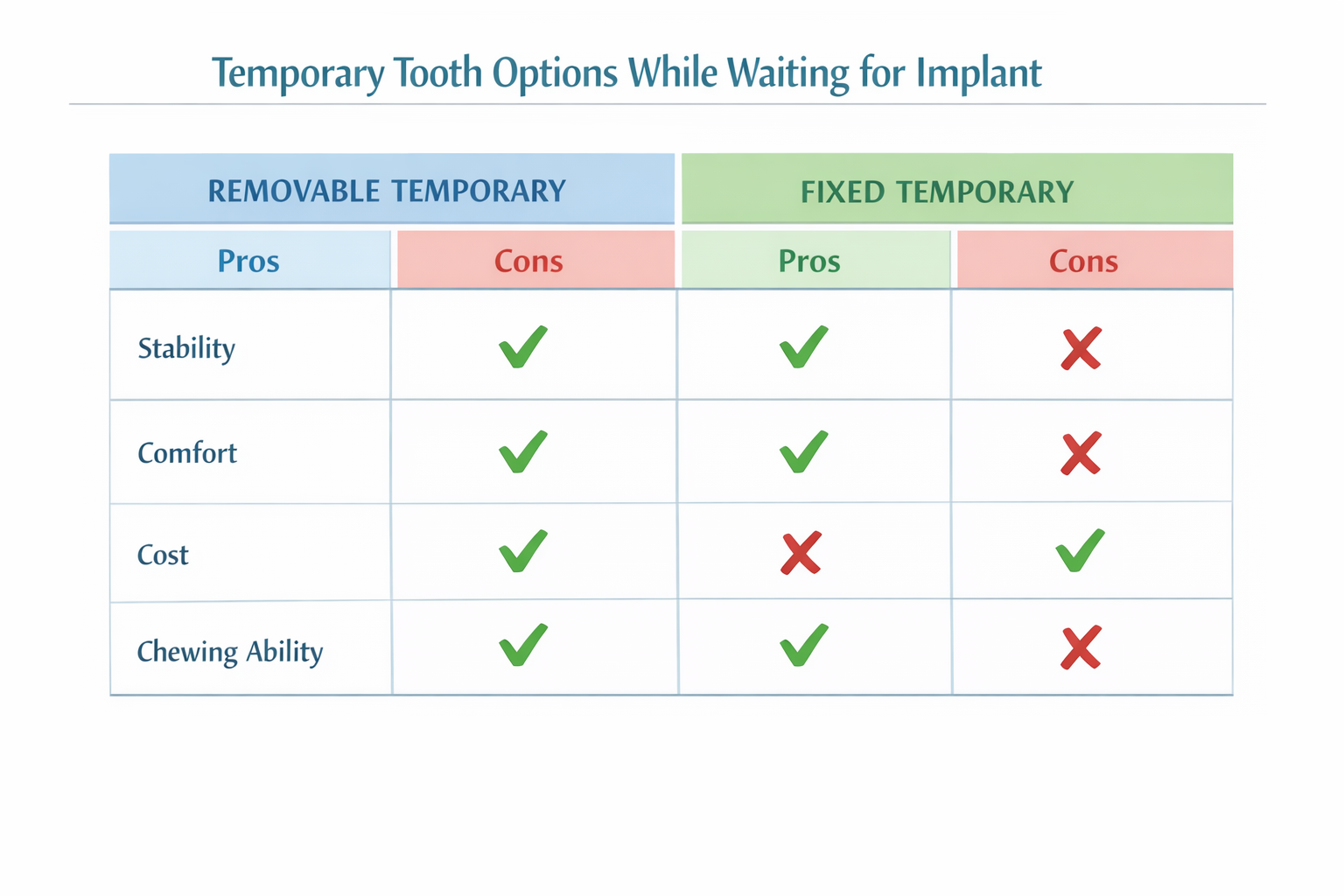 Navigating the Gap: Your Guide to a Temporary Tooth While Waiting for Implant