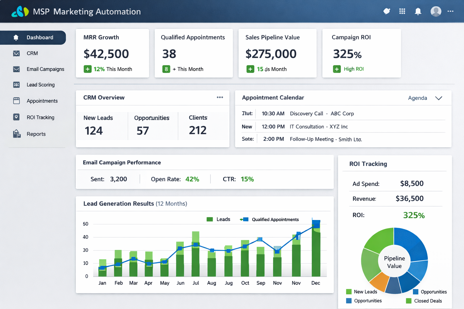 Dashboard screenshot showing comprehensive MSP marketing automation platform with multiple integrated tools - CRM, email campaigns, lead sco