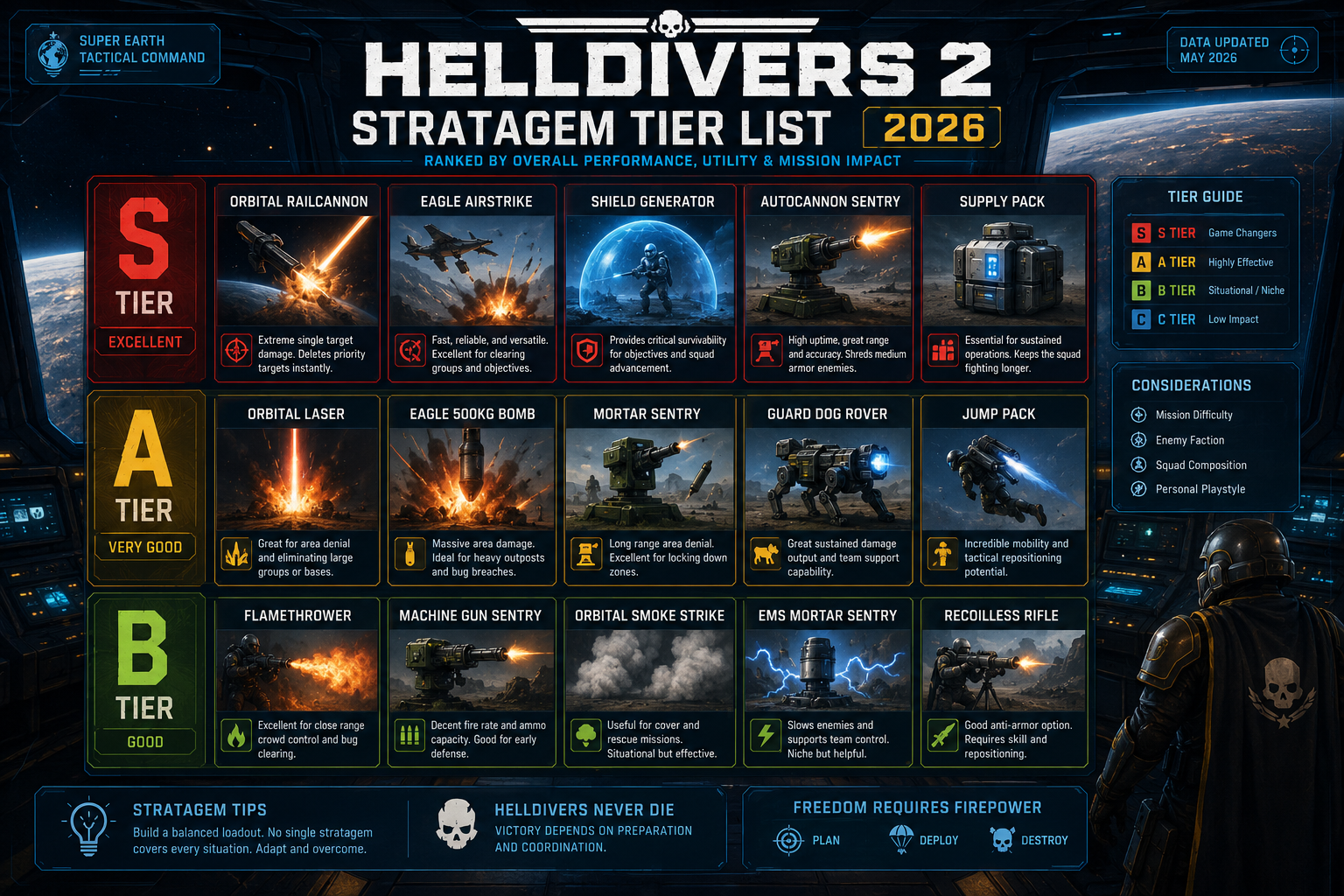 What Are the Top Stratagems in Helldivers 2 Right Now?