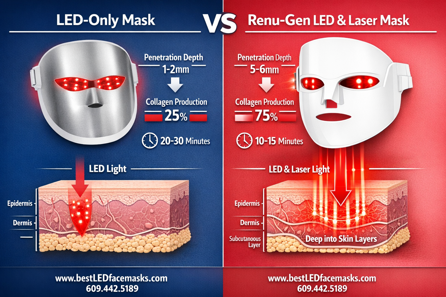 best red light therapy face mask