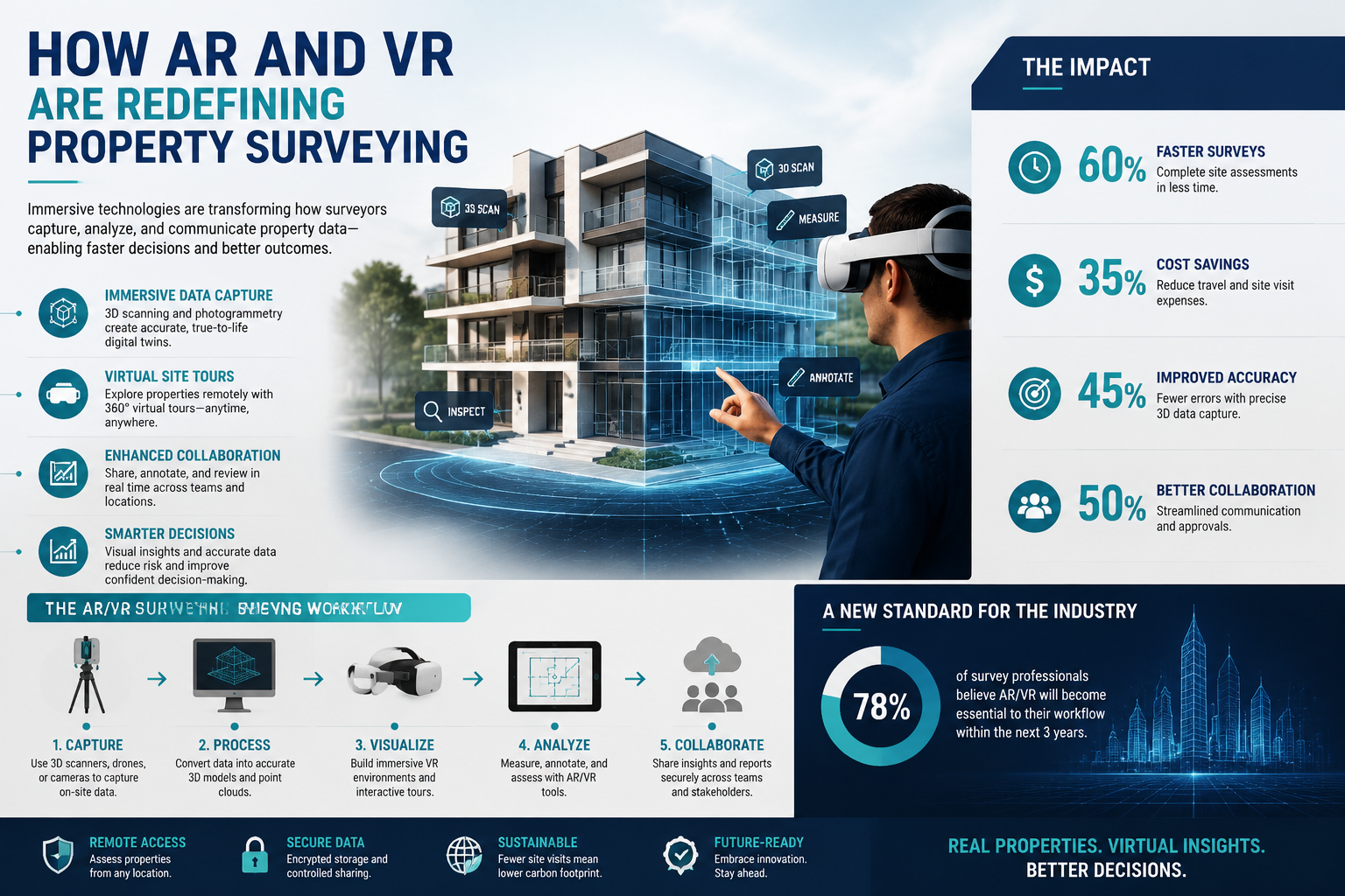 Drone Integration: Aerial Data Meets Immersive Surveying