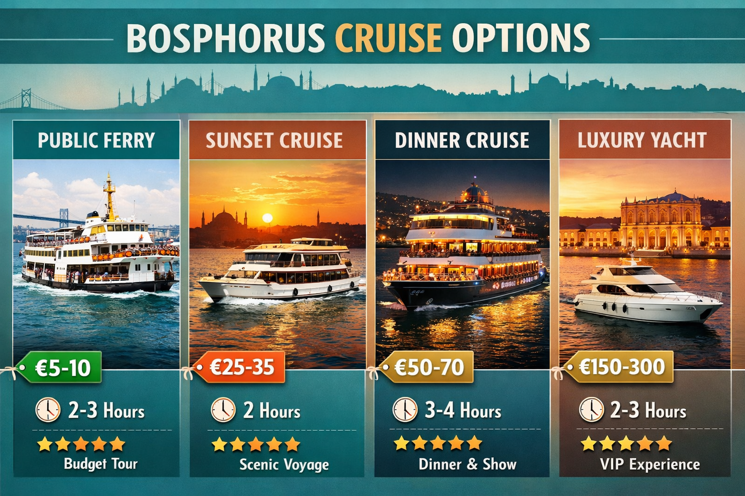 Detailed () editorial infographic-style image showing a visual comparison of Bosphorus cruise types: a split-panel design
