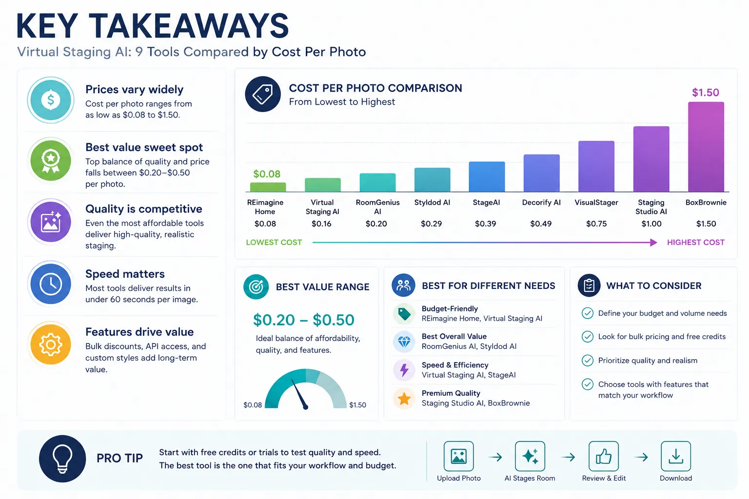 Key Takeaways