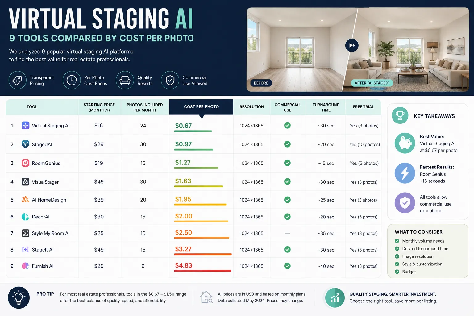 Virtual Staging vs Real Staging: Can AI Replace Physical Staging