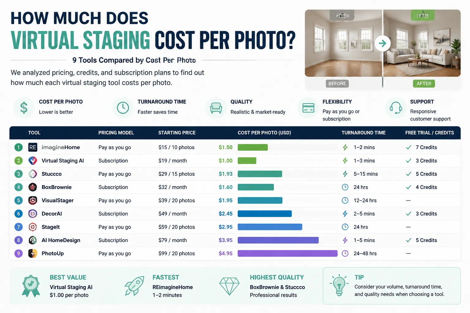 How Accurate Is AI Virtual Staging for Buyers