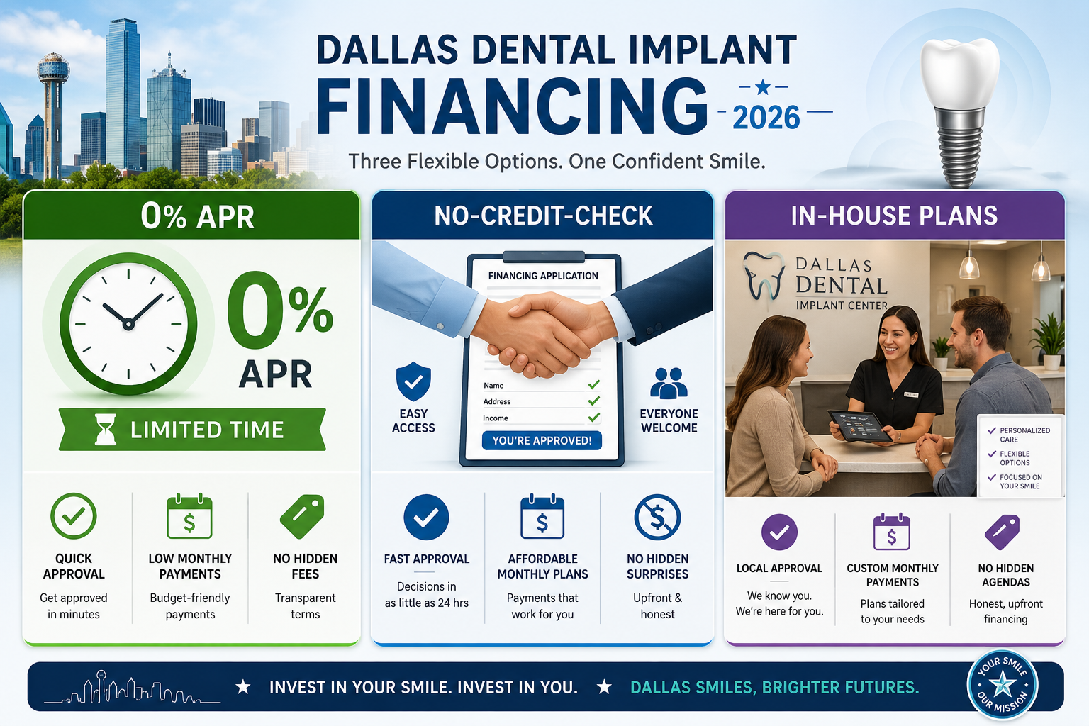 () image comparing three distinct financing options side-by-side: a '0% APR' section with a clock icon and a clear '⏳