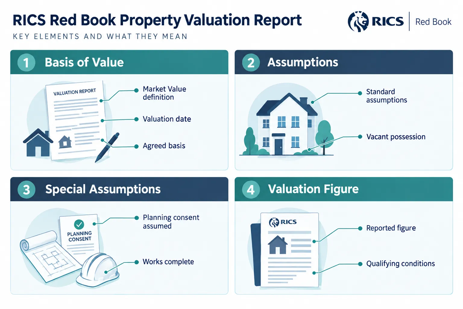 What a Property Valuation Report Actually Contains