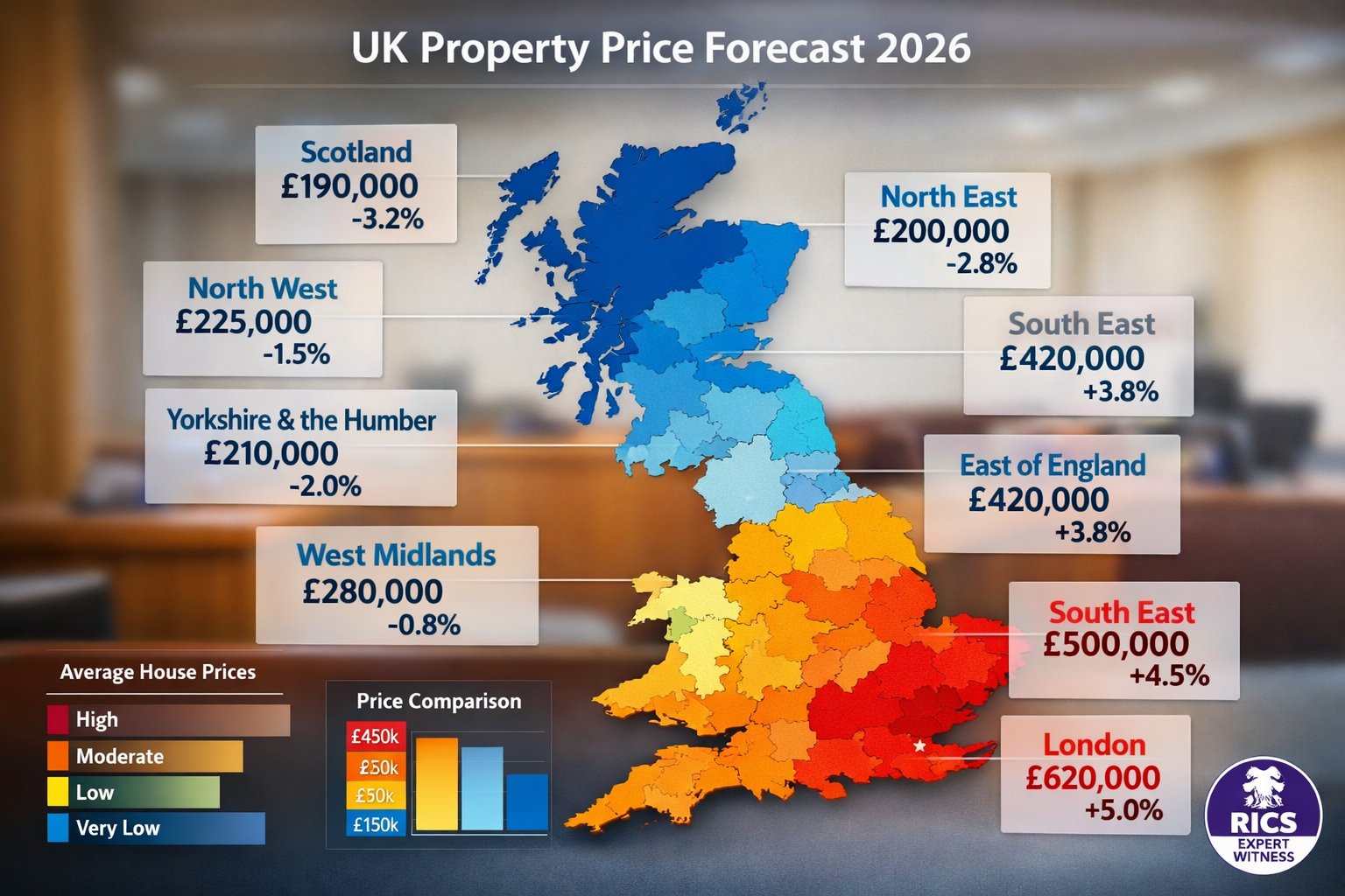Landscape format (1536x1024) detailed infographic showing UK map with color-coded regional property price variations from 2026, featuring he
