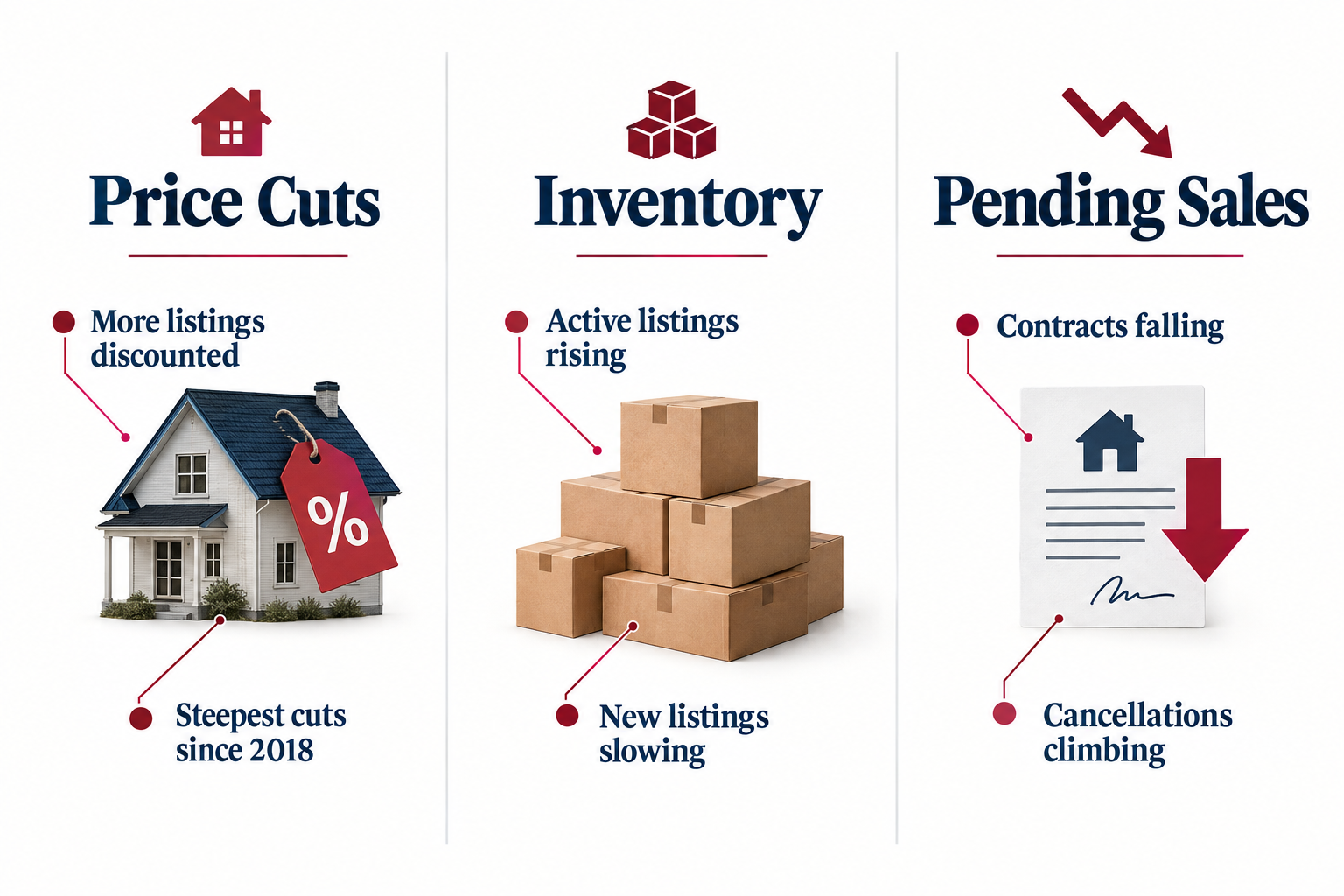 What Can Sellers Do When Buyers Can't Afford the Mortgage
