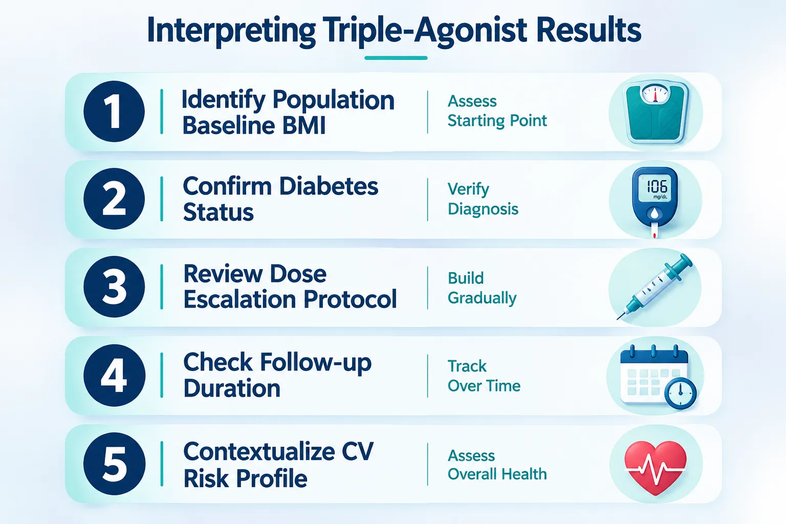 Reading Results in Type 2 Diabetes and Cardiovascular-Risk Populations
