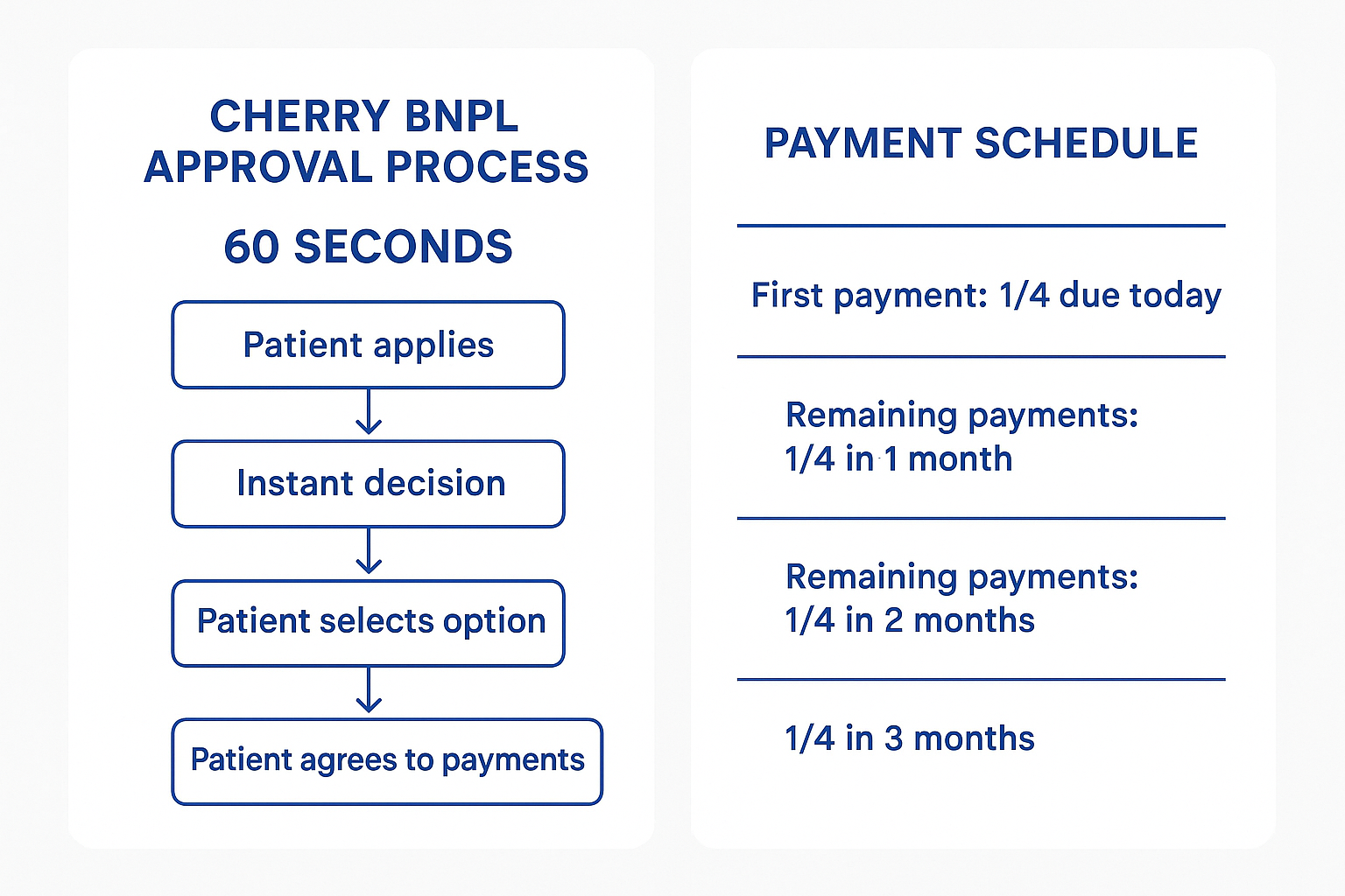 Best Dental Implant Financing Reviews: Your Complete Guide to Affordable Payment Options in 2025