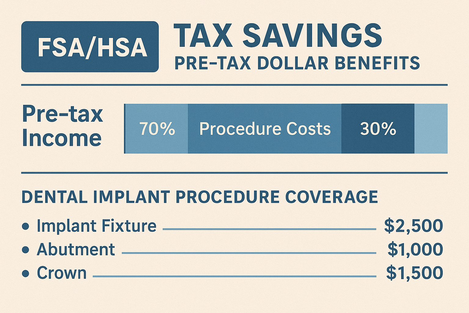 Best Dental Implant Financing Reviews: Your Complete Guide to Affordable Payment Options in 2025