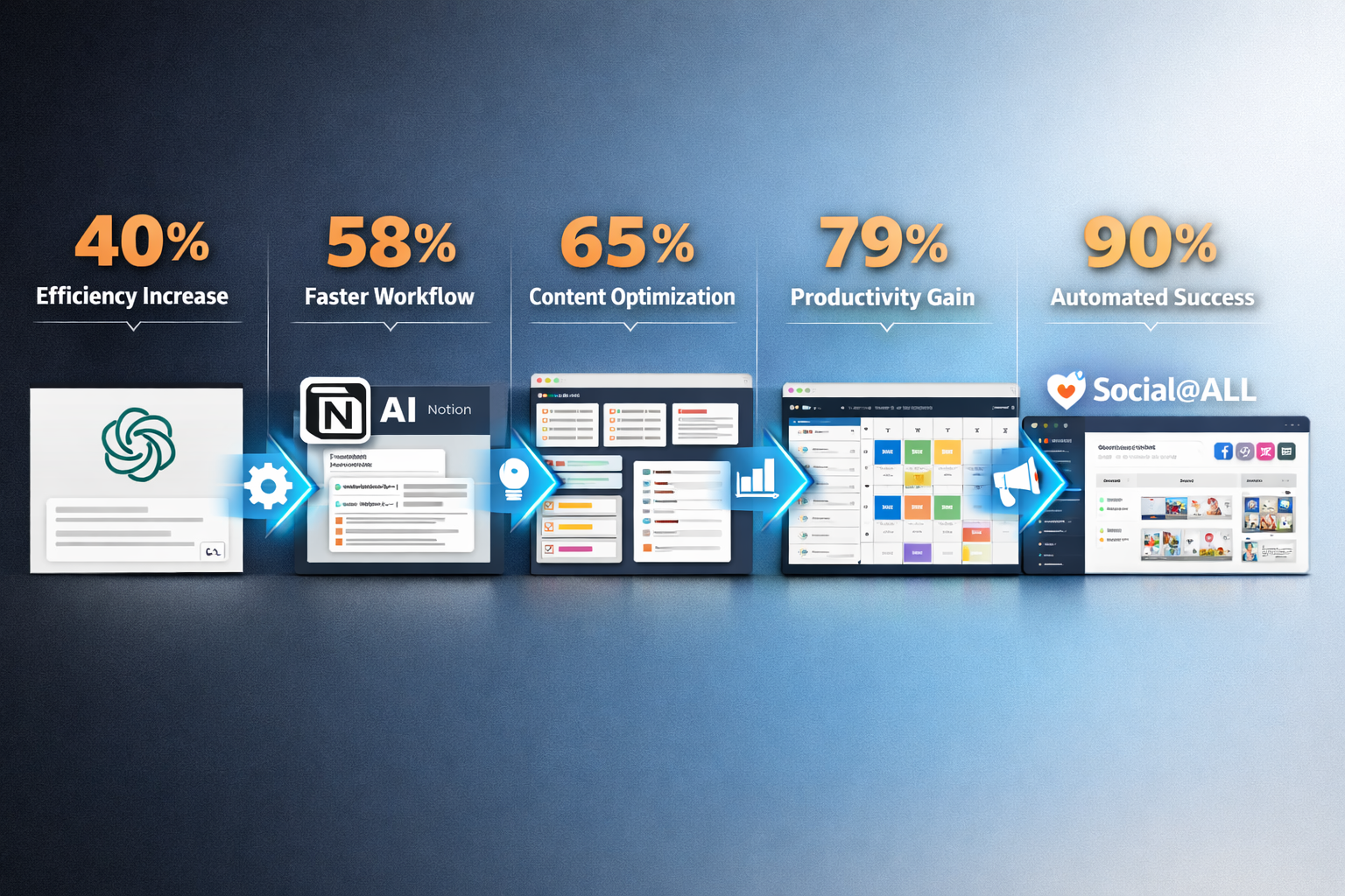 Landscape format (1536x1024) detailed illustration showing the evolution journey from ChatGPT to Social@ALL platform, depicted as a horizont - Von ChatGPT zu Social@ALL: Baukasten für KI-generierte Posts in Unternehmen 2 Landscape format (1536x1024) detailed illustration showing the evolution journey from ChatGPT to Social@ALL platform, depicted as a horizont