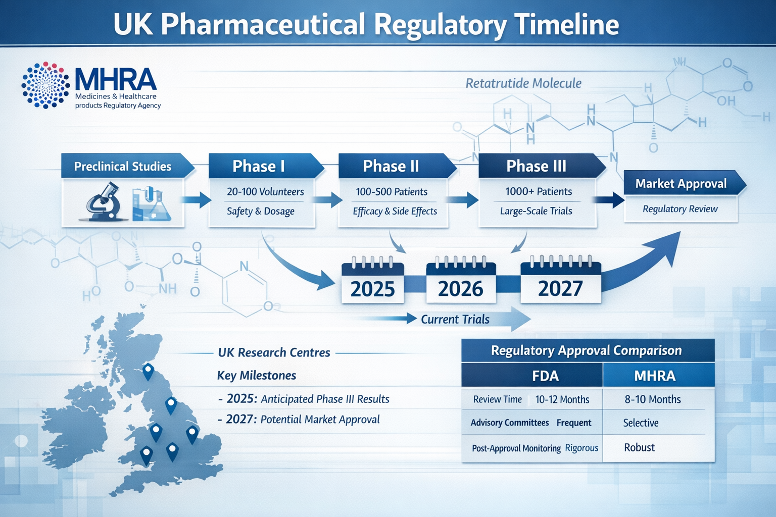when will retatrutide be available in the uk