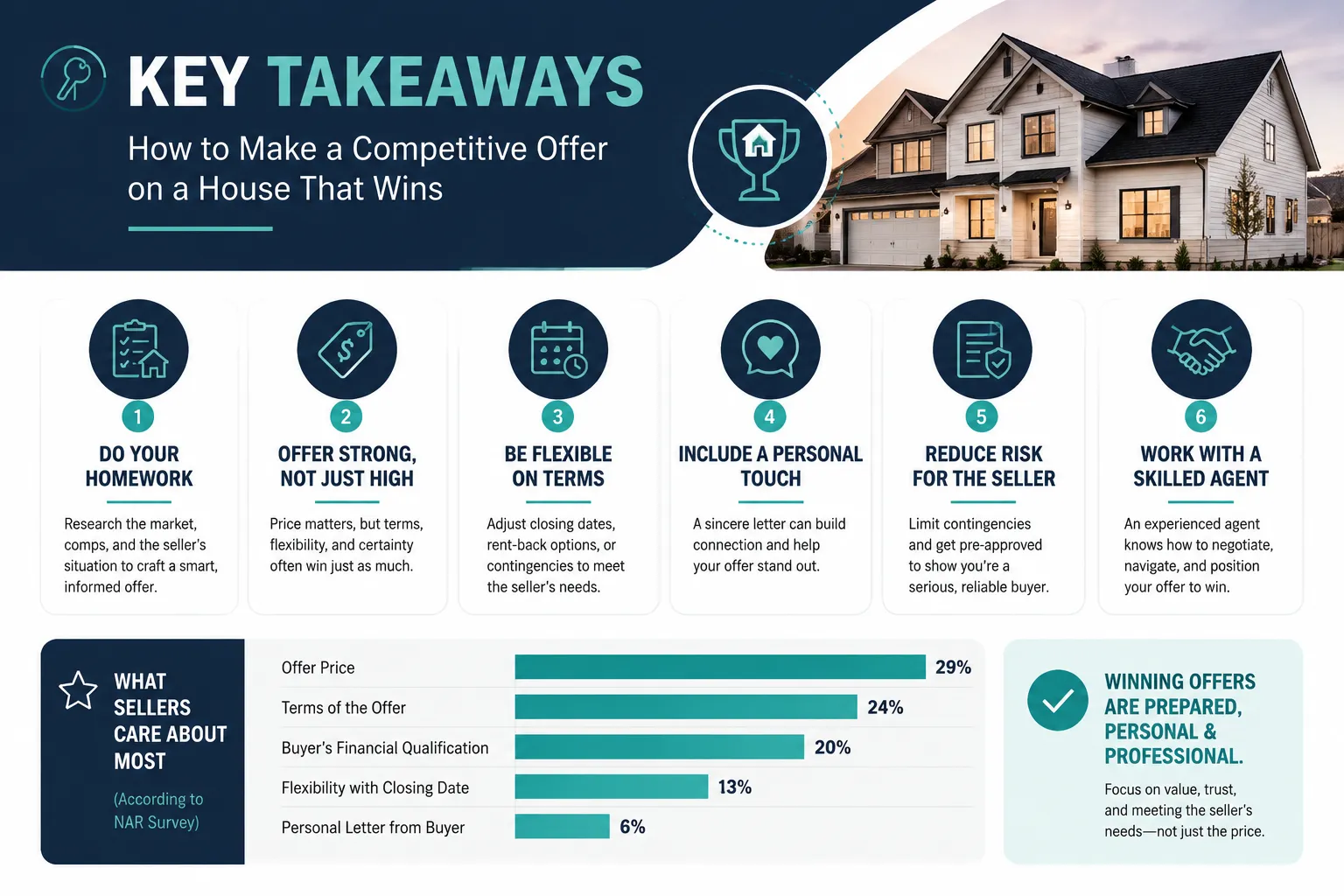 Key Takeaways