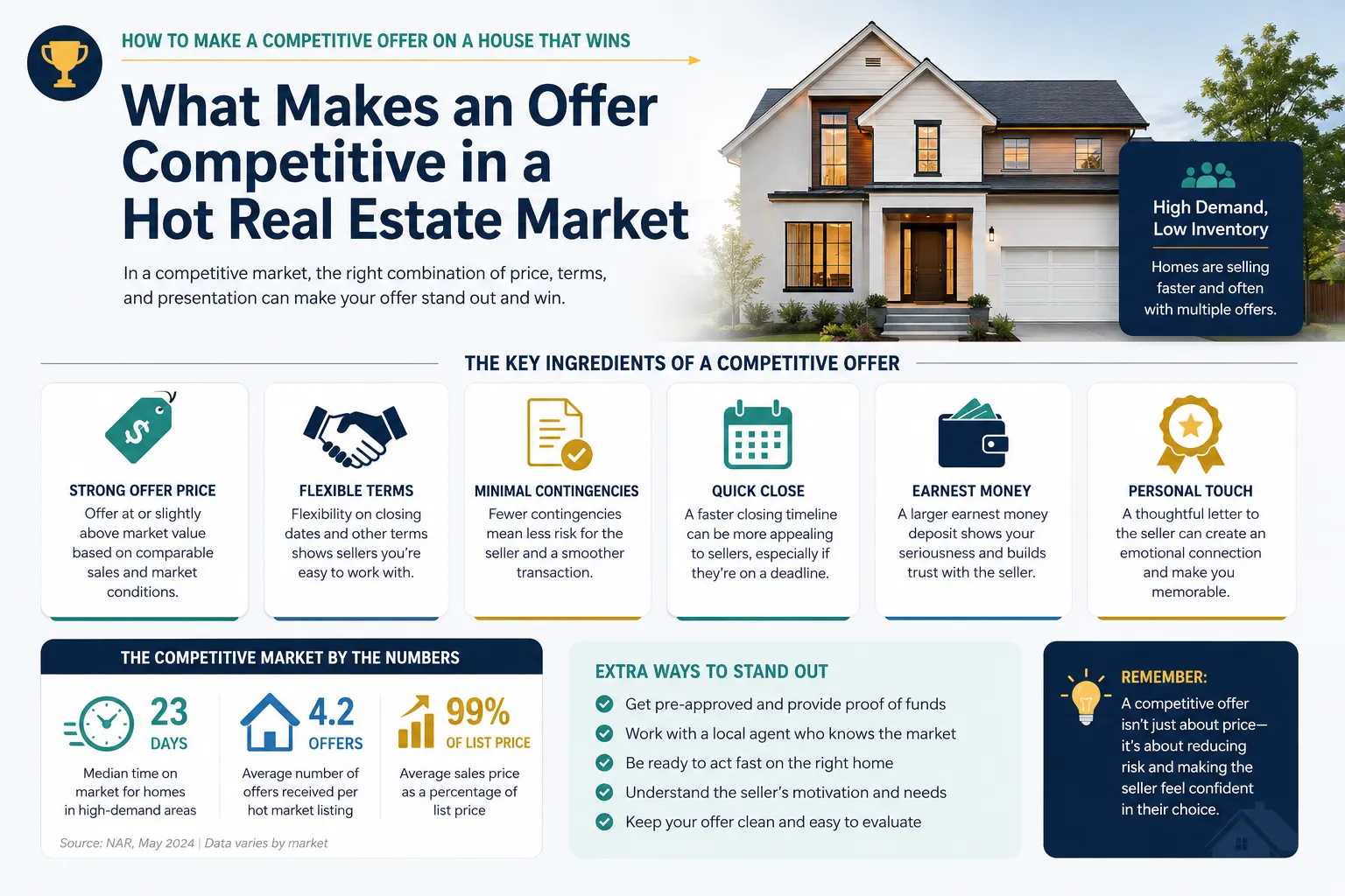 Should I Get Pre-Approved or Pre-Qualified Before Making an Offer