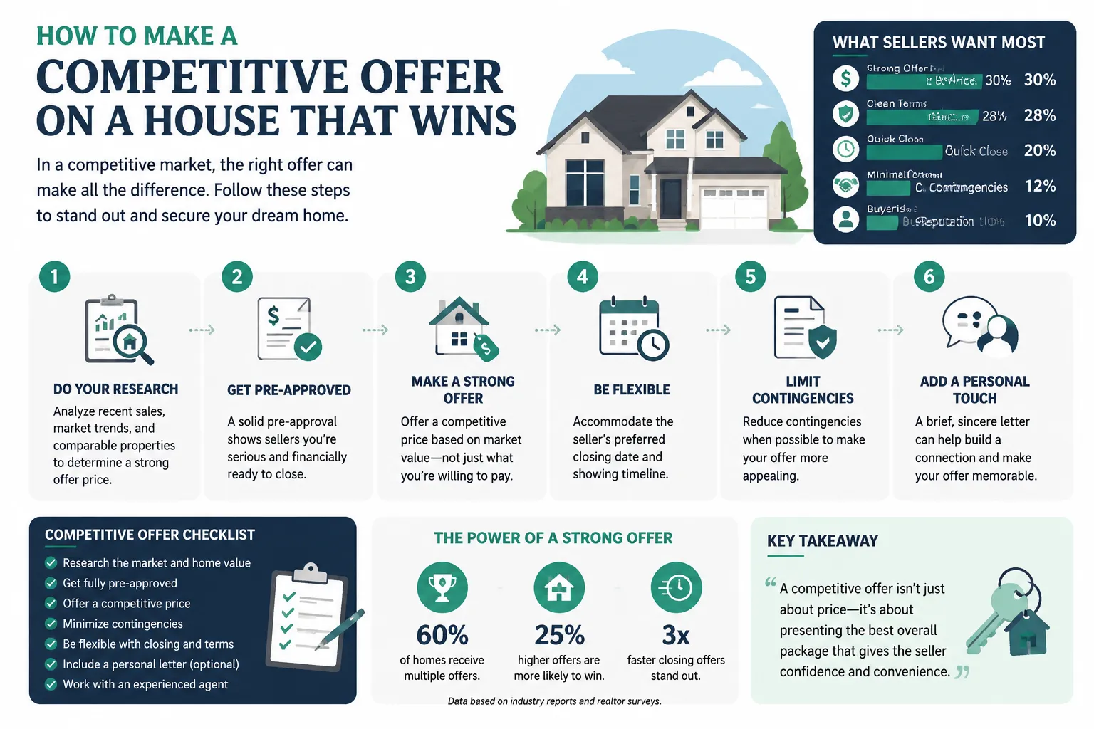 How Do I Write an Offer Letter That Stands Out to Sellers