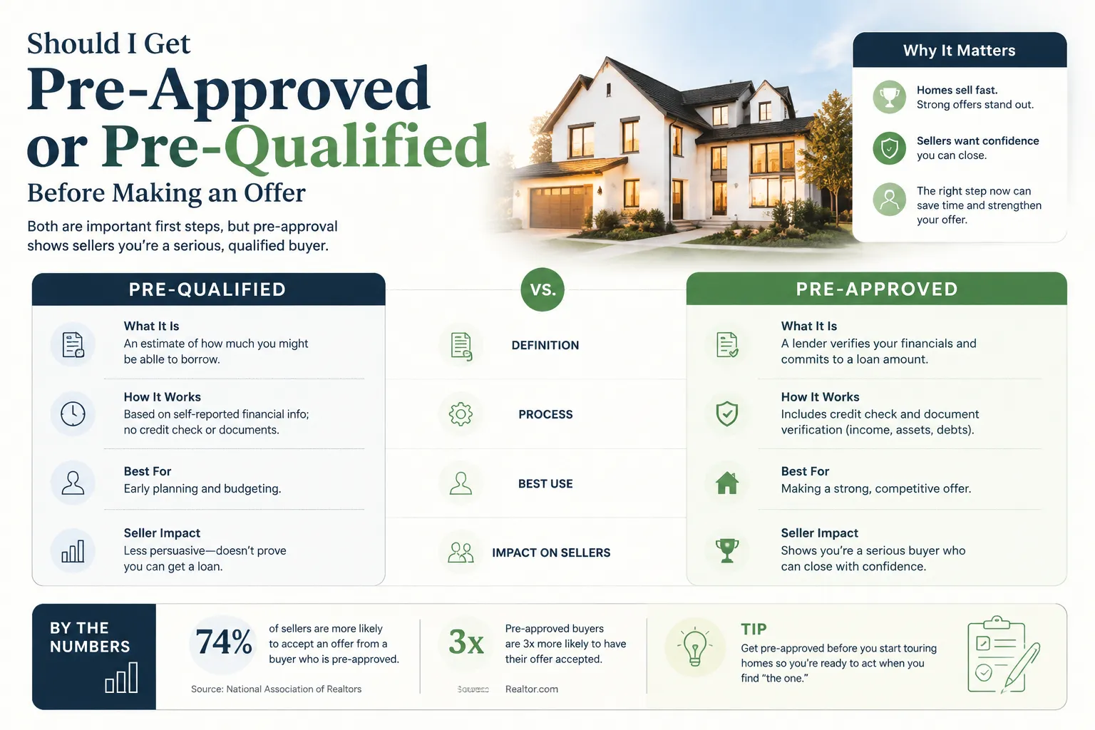 Can I Make Multiple Offers on Different Houses at the Same Time
