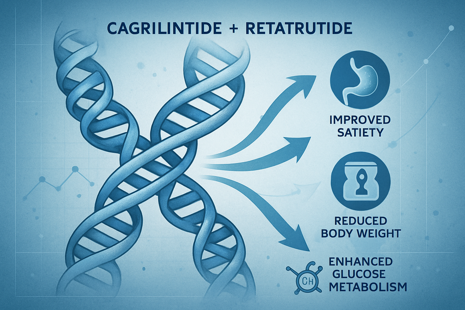 A dynamic conceptual illustration depicting the synergistic effects of peptide combinations like cagrilintide and retatrutide. Visual elemen