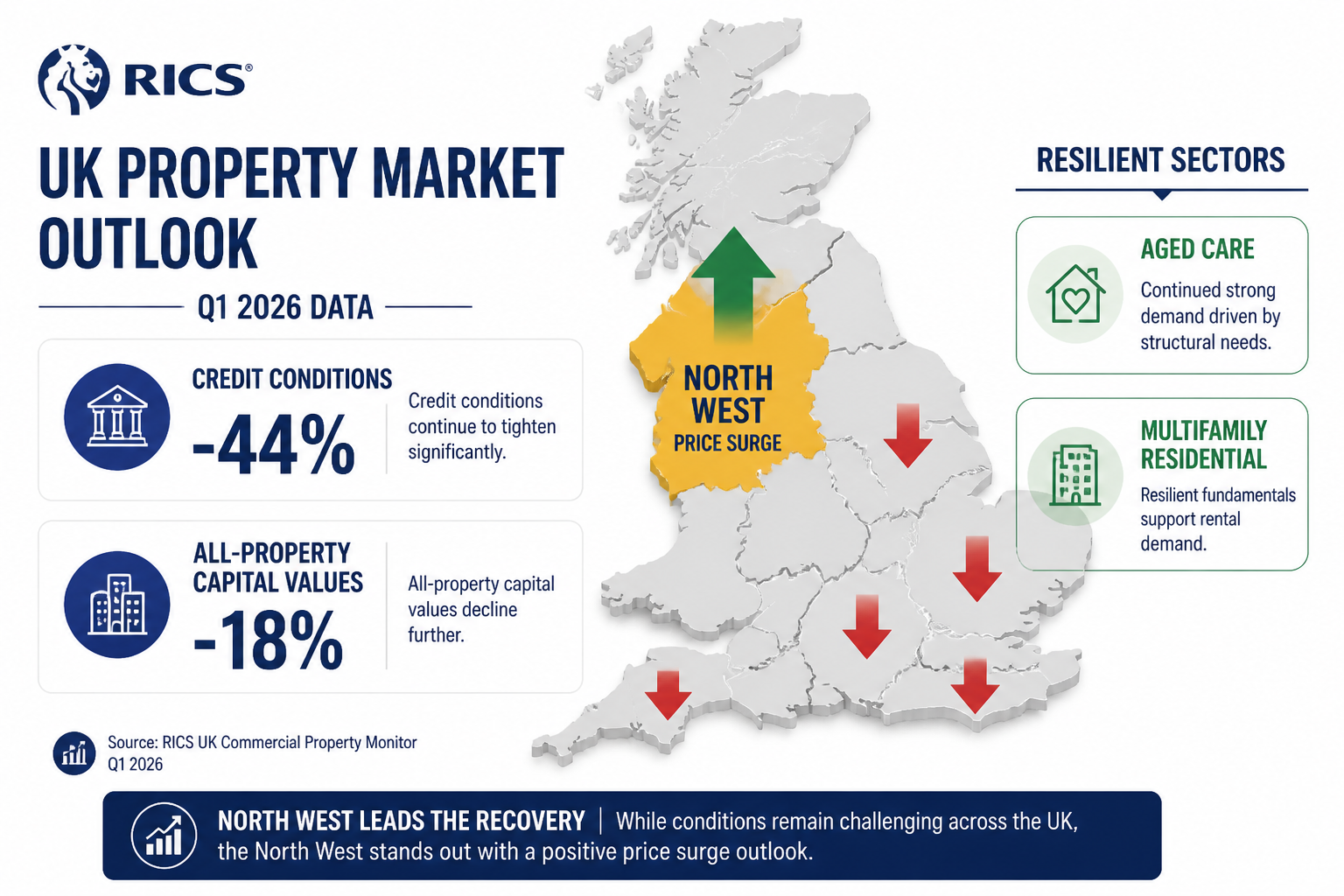 Infographic-style landscape illustration () showing a split UK map with the North West region highlighted in amber-gold with