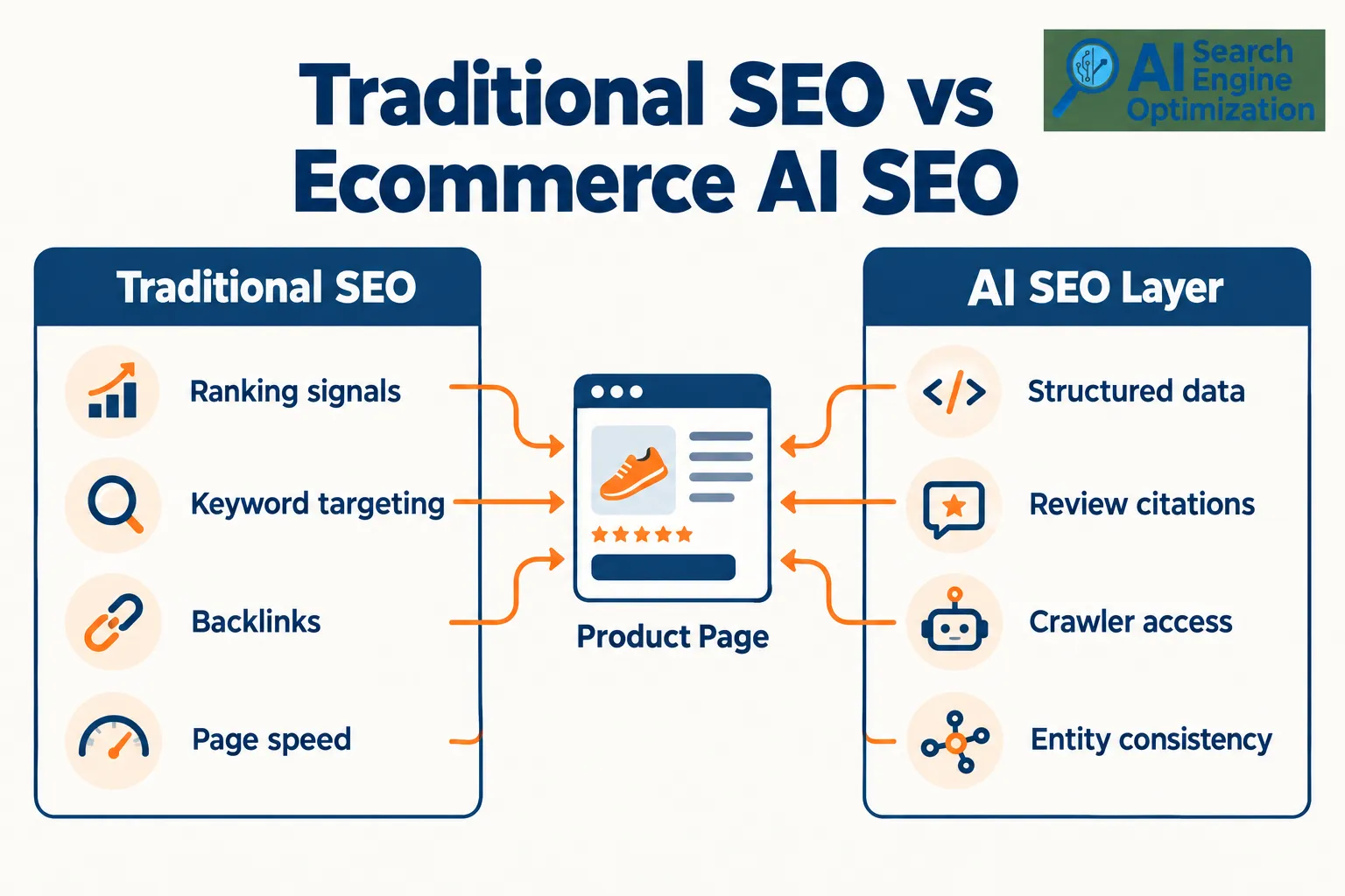 How long does it take to see results from AI SEO