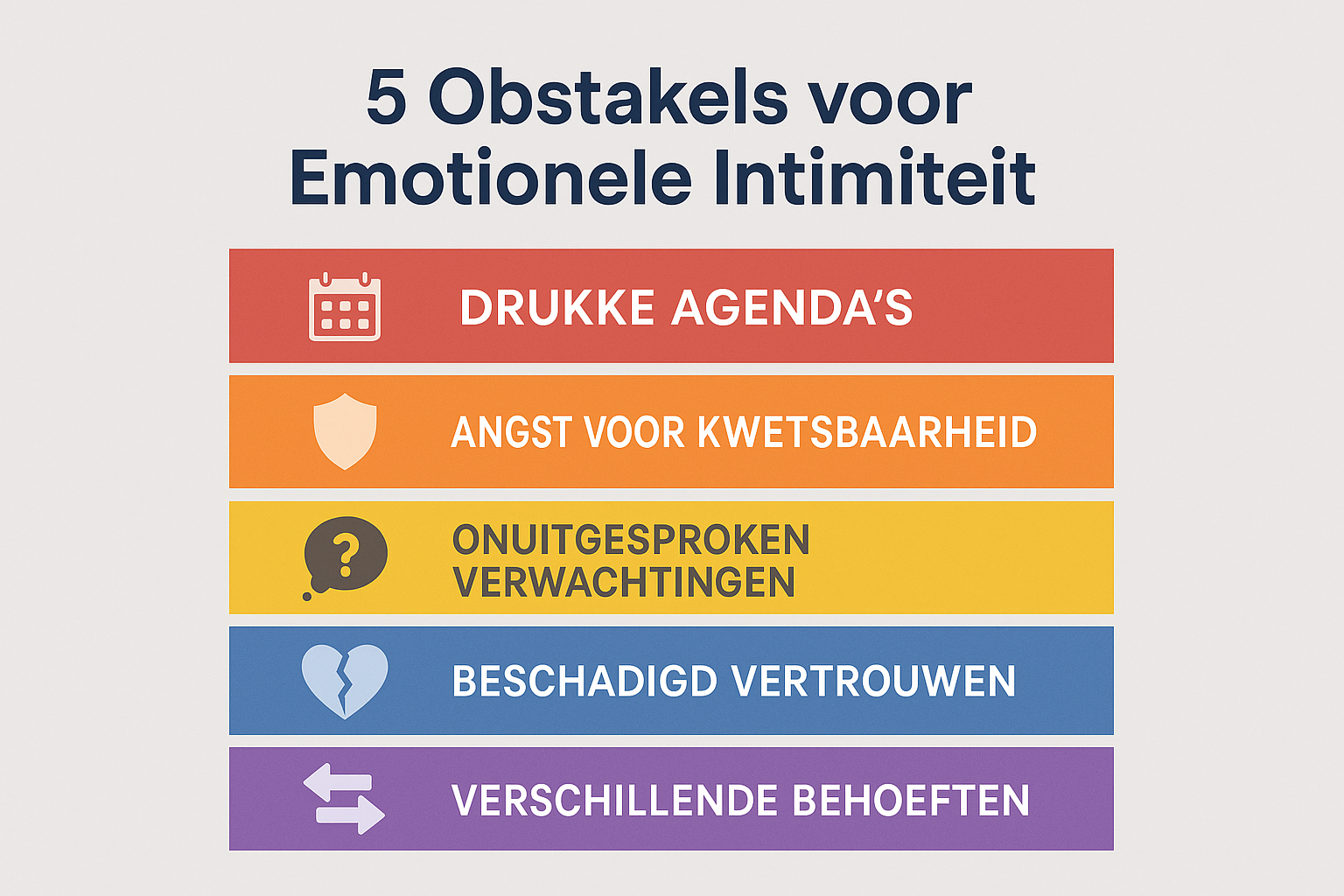 Professional landscape infographic (1536x1024) for section "De Grootste Obstakels voor Emotionele Intimiteit". Type: Barrier Visualization. 
