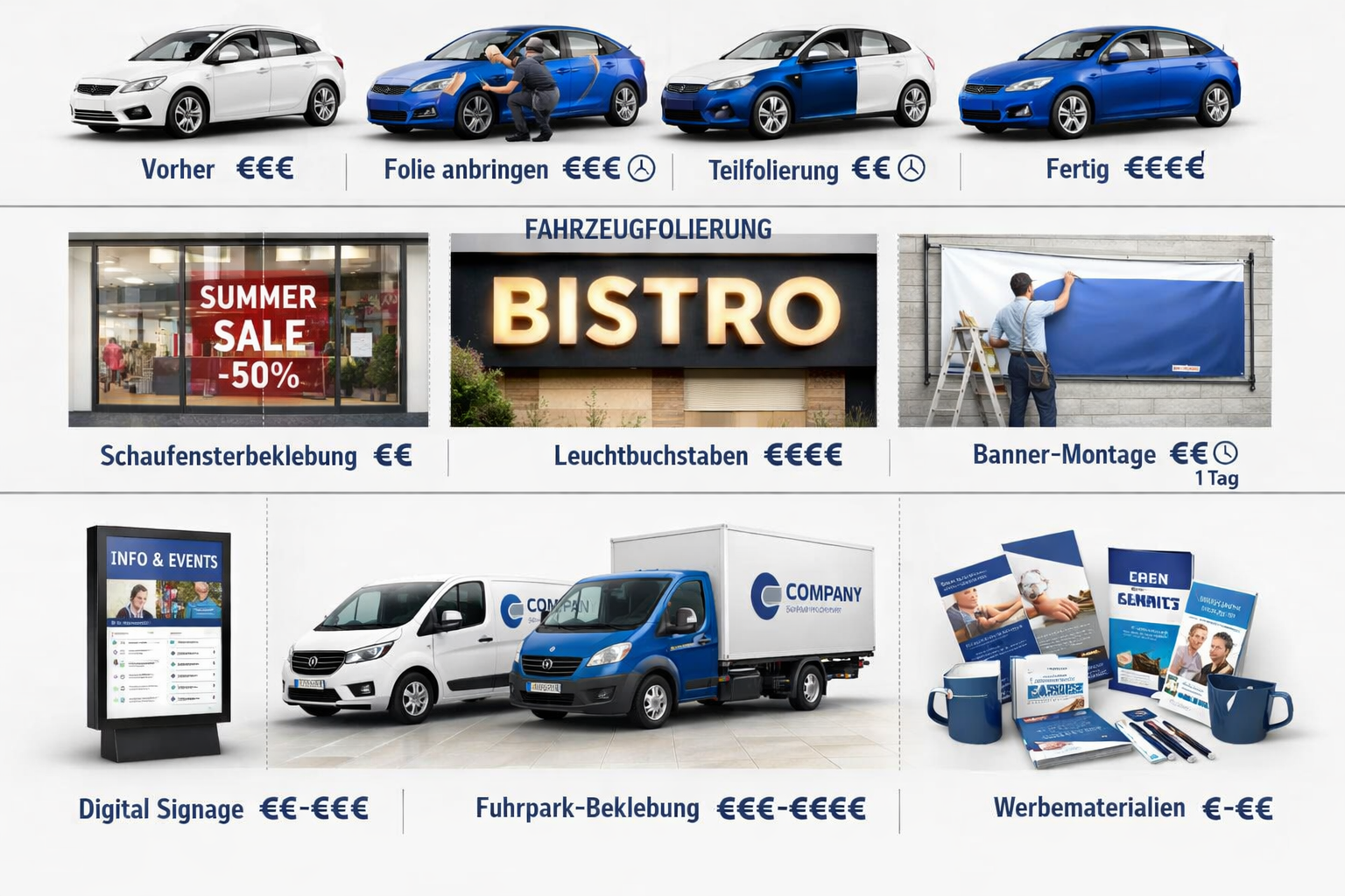 Landscape format (1536x1024) comprehensive visual breakdown of advertising technology services arranged in grid layout. Top row shows vehicl