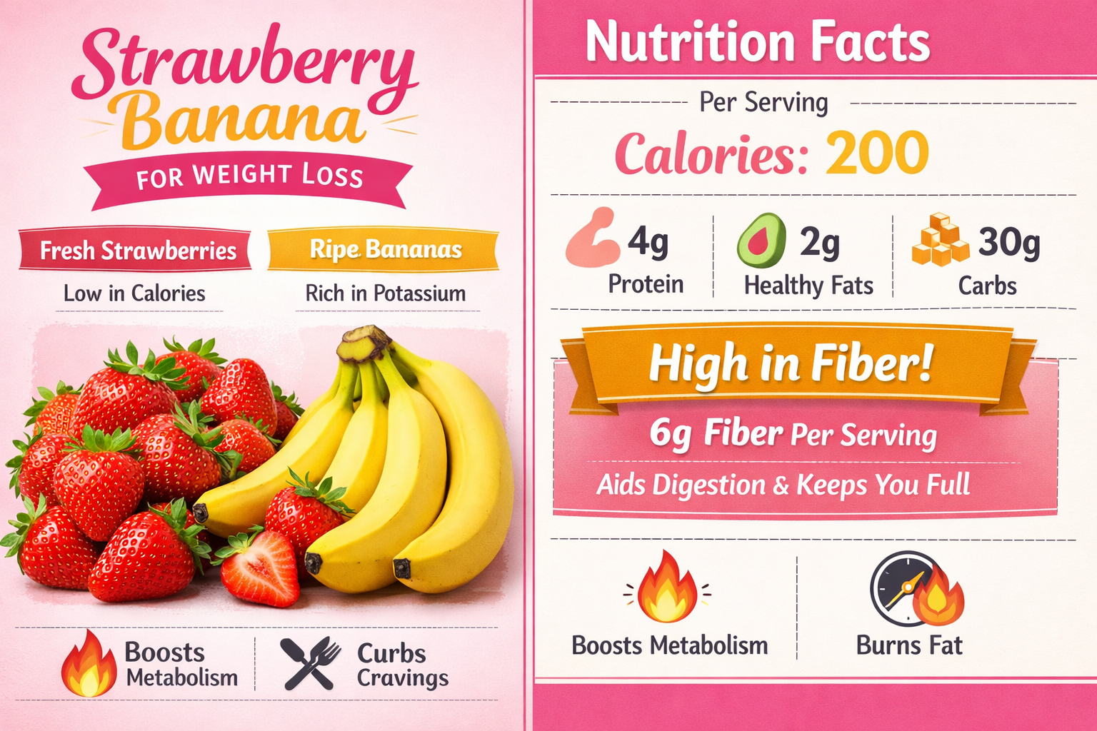 Detailed infographic showing weight loss benefits of strawberry banana smoothie ingredients - split screen layout with fresh strawberries an