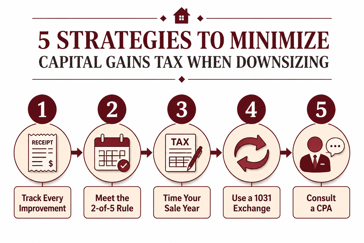 Can You Avoid Capital Gains Tax by Downsizing Your Home