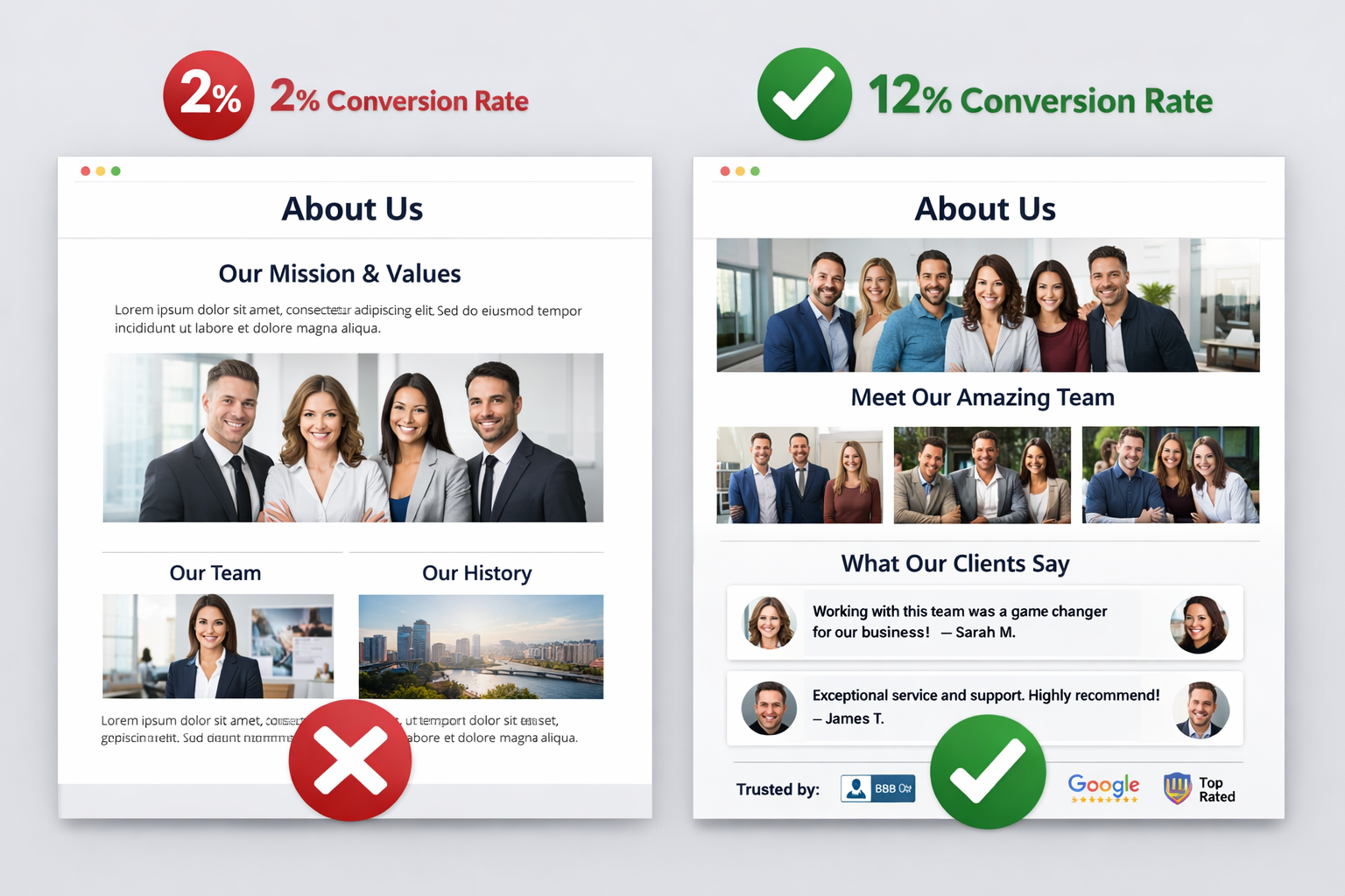 () image showing side-by-side website mockups comparison: left shows generic corporate About Us page with stock photos and