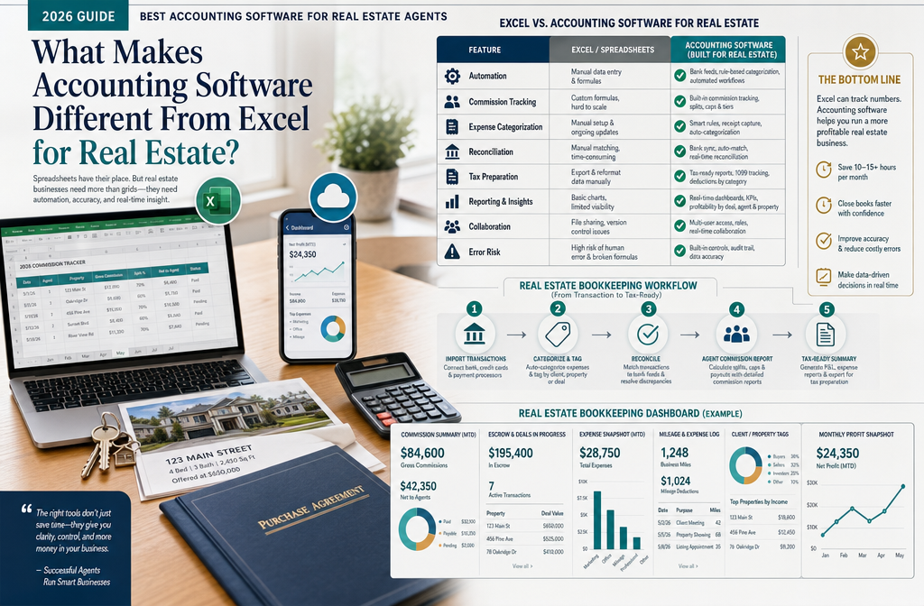 Professional infographic for article "Best Accounting Software for Real Estate Agents: Ditch Excel (2026 Guide)", section: