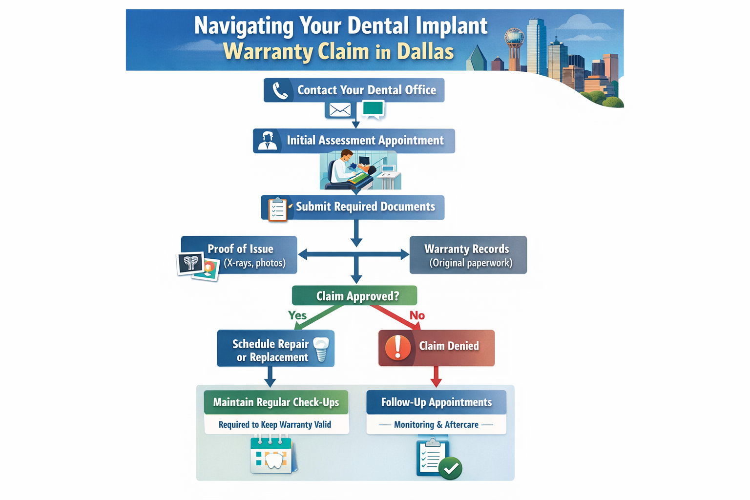 What does a dental implant warranty actually cover