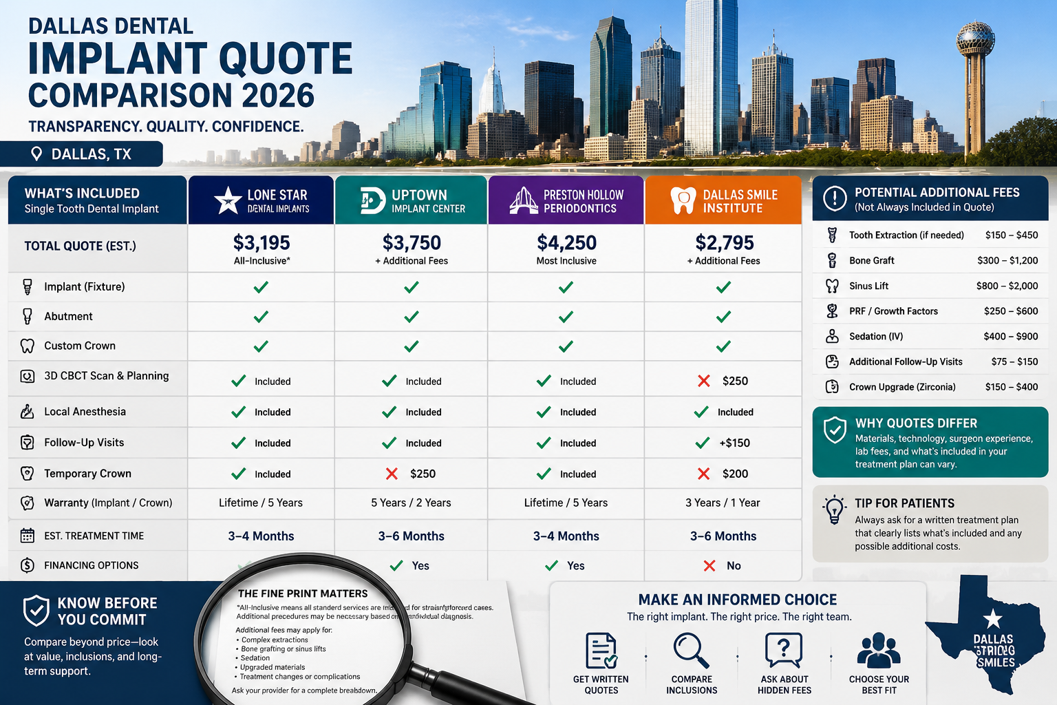 Detailed () image for the 'Top Dallas Clinic Quotes for Single Tooth Dental Implants and Identifying Hidden Fees in 2026'
