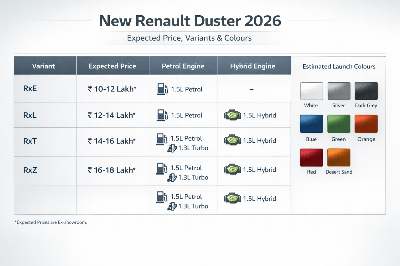 New Renault Duster 2026 live launch and latest updates: Price, features, colours and variants