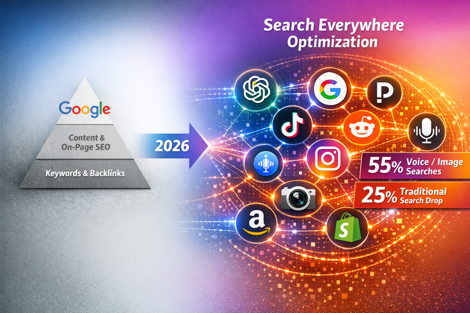 () editorial-quality infographic showing the evolution from traditional SEO to Search Everywhere Optimization. Left third