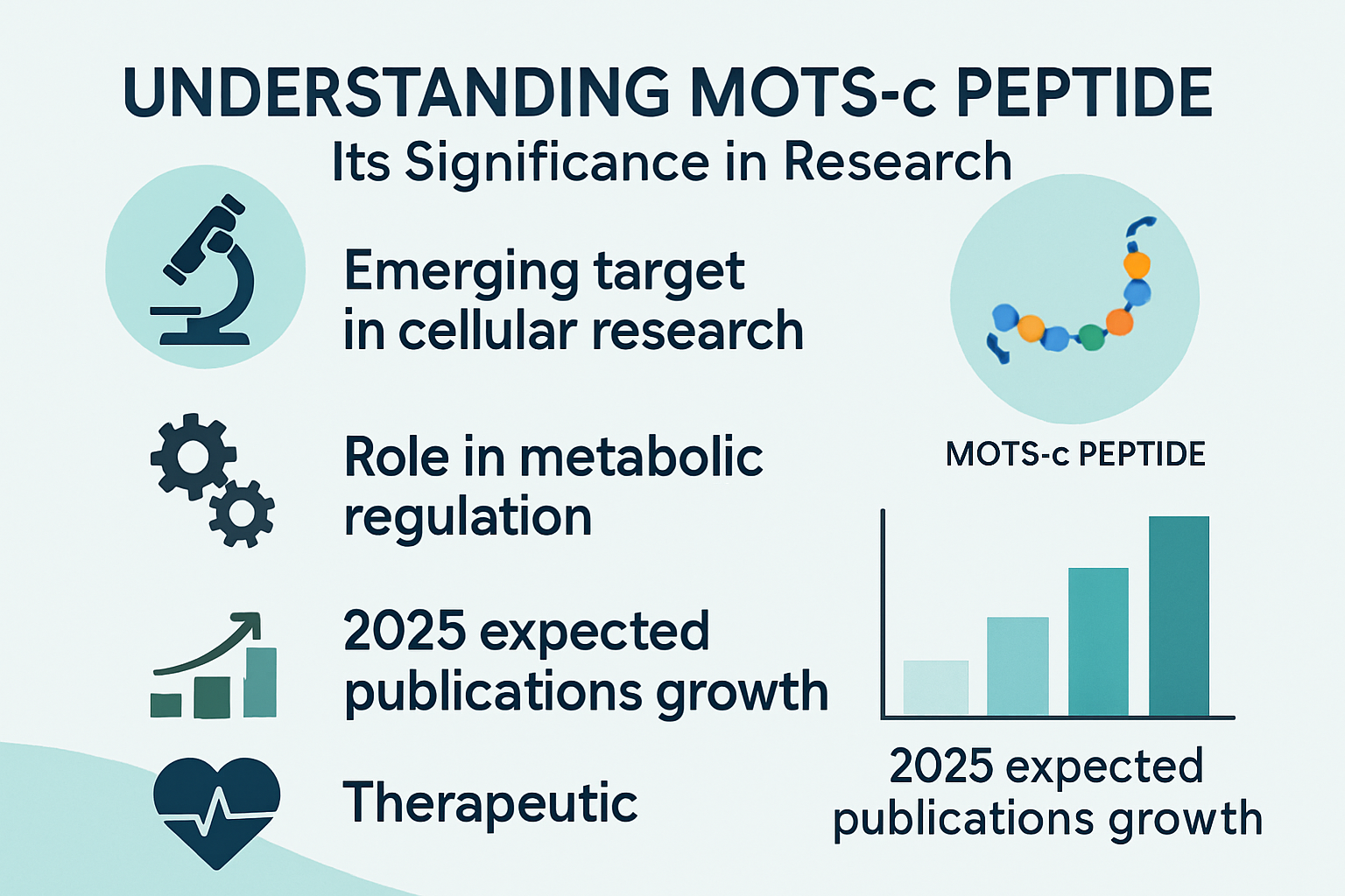Professional landscape infographic (1536x1024) for article "Where to Buy MOTS-c Peptide: Your Comprehensive 2025 Research Guide", section: "
