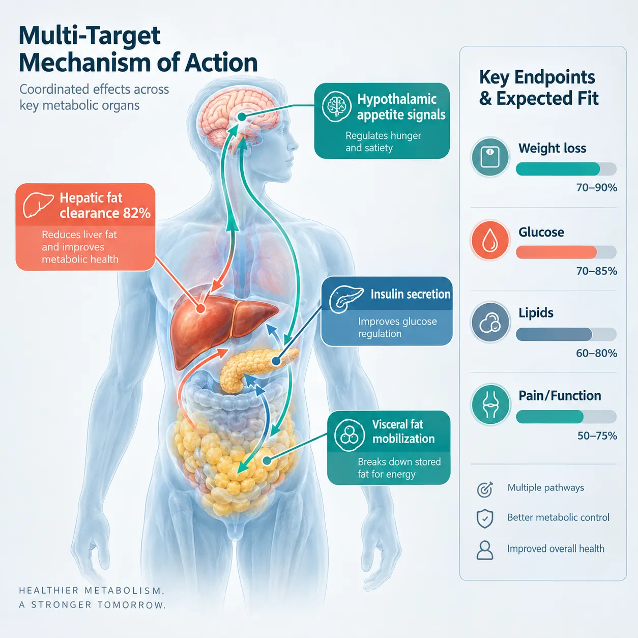 Tesofensine and Oral Small Molecules: Endpoint Fit for Catecholamine and Access Research