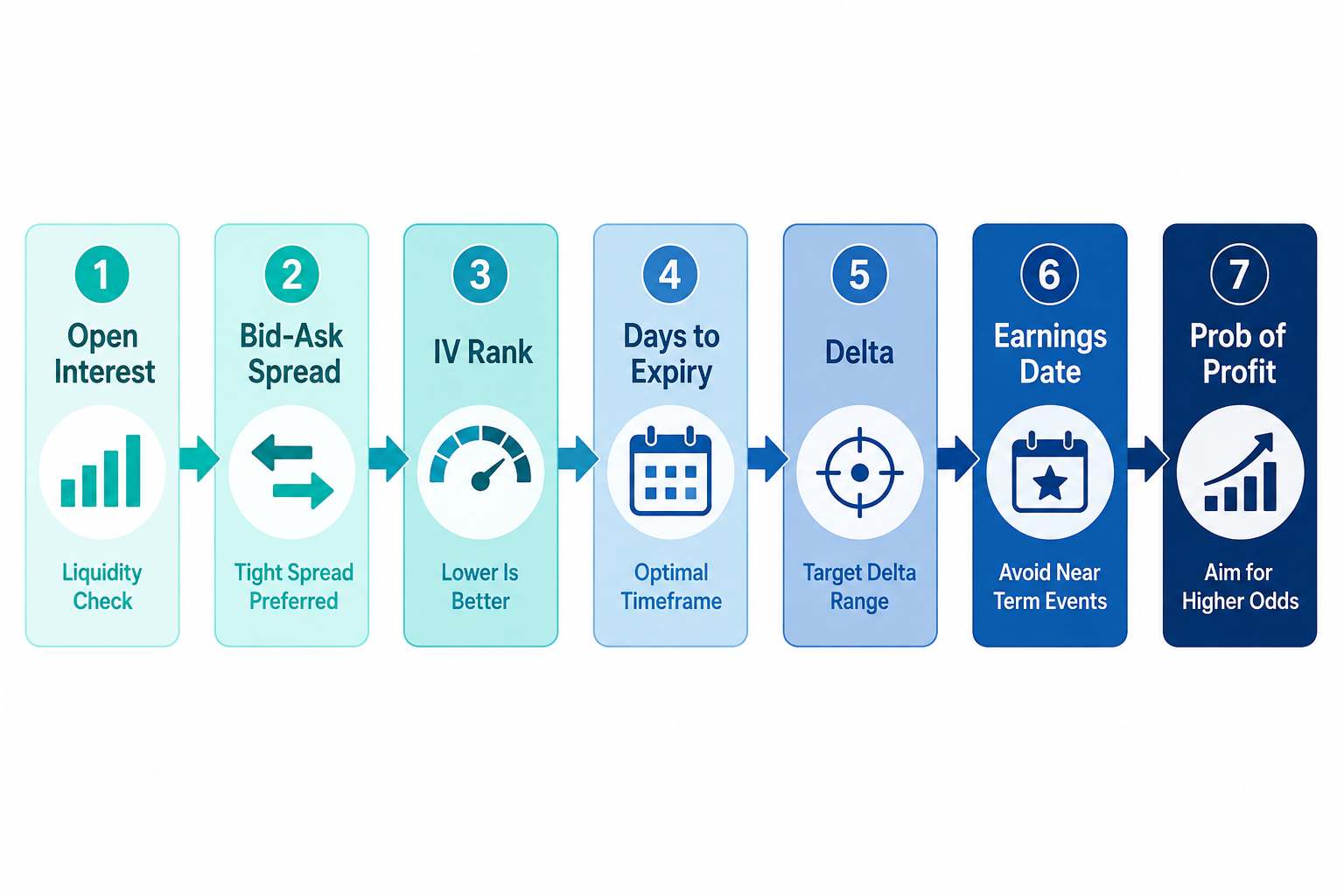 Why the Calendar Filter Comes Before the Greek