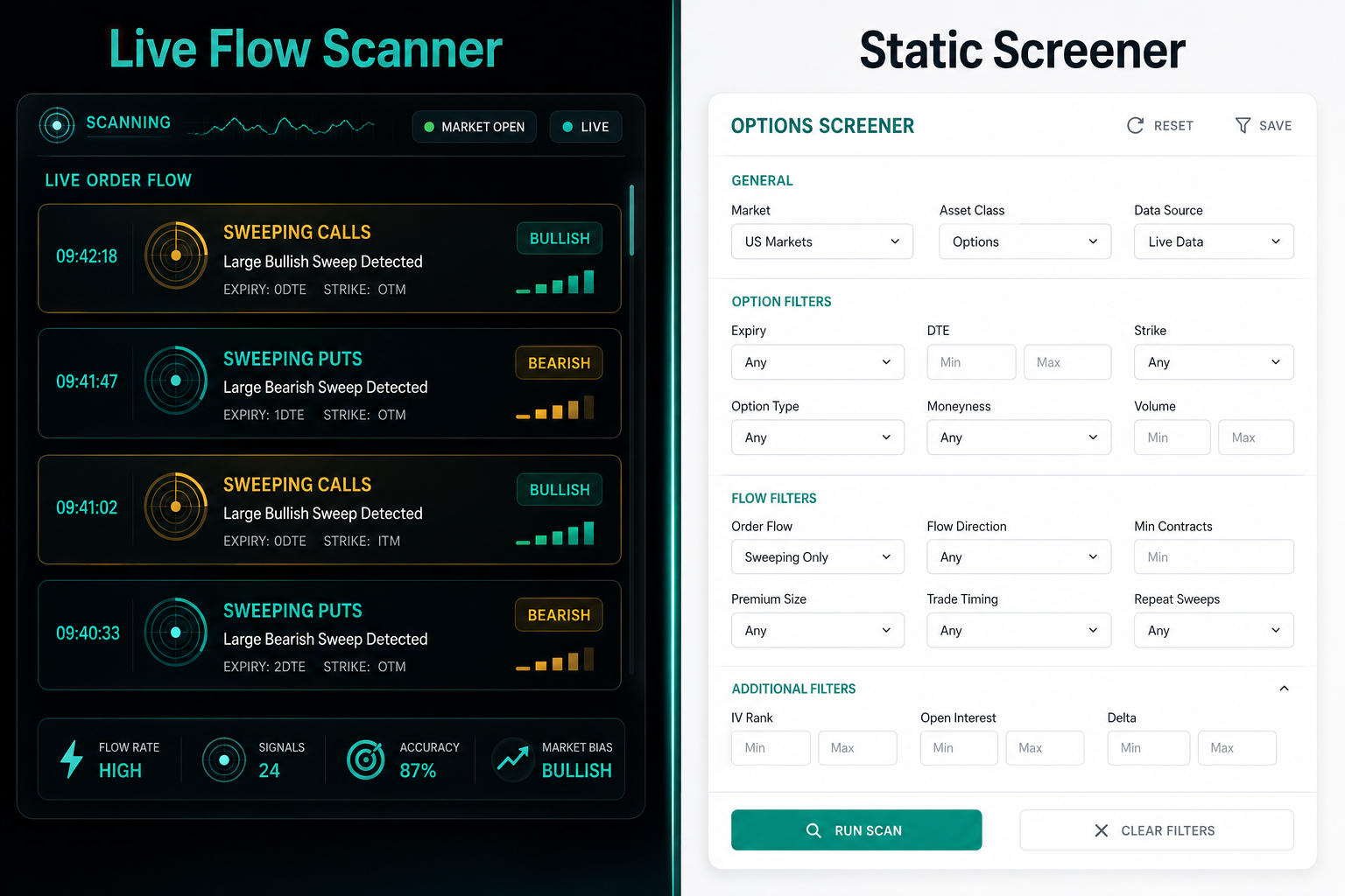 Best Stock Option Scanner Tools for Intraday Alerts