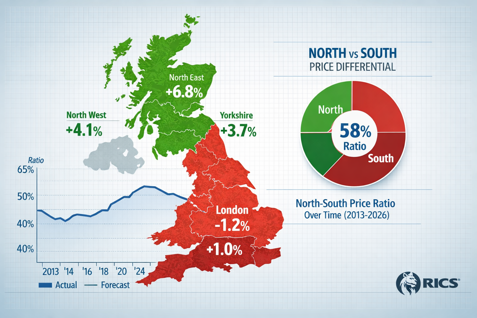 Detailed landscape format (1536x1024) editorial image showing UK map with distinct north-south regional boundaries highlighted in contrastin