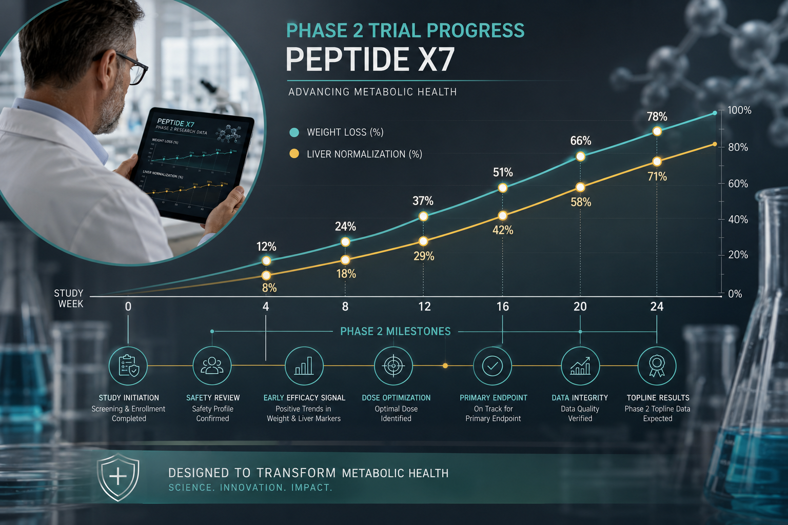 2026 Research Updates and Remaining Questions