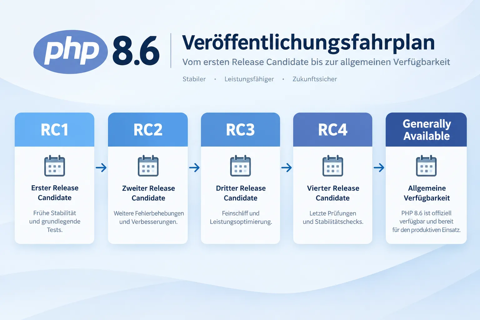 Tagged Memoized Cache: Weniger Cache-Treffer, mehr Performance