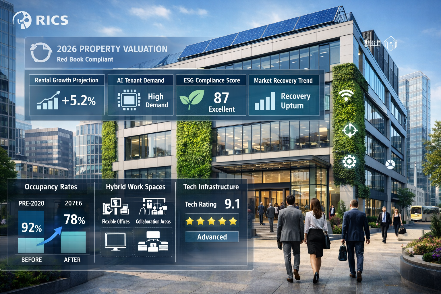 Detailed () image depicting future-focused office property valuation scenario in 2026 recovery context. Scene shows modern