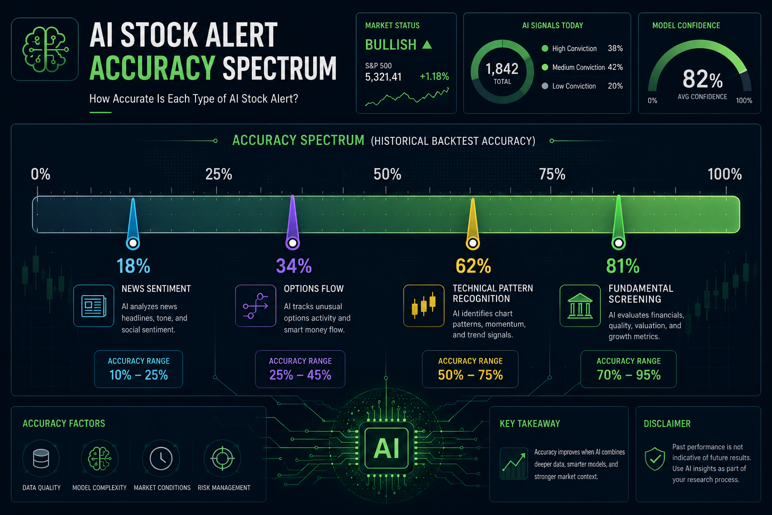 Which AI Stock Alert App Is Cheapest — and Are Free Apps Worth It?
