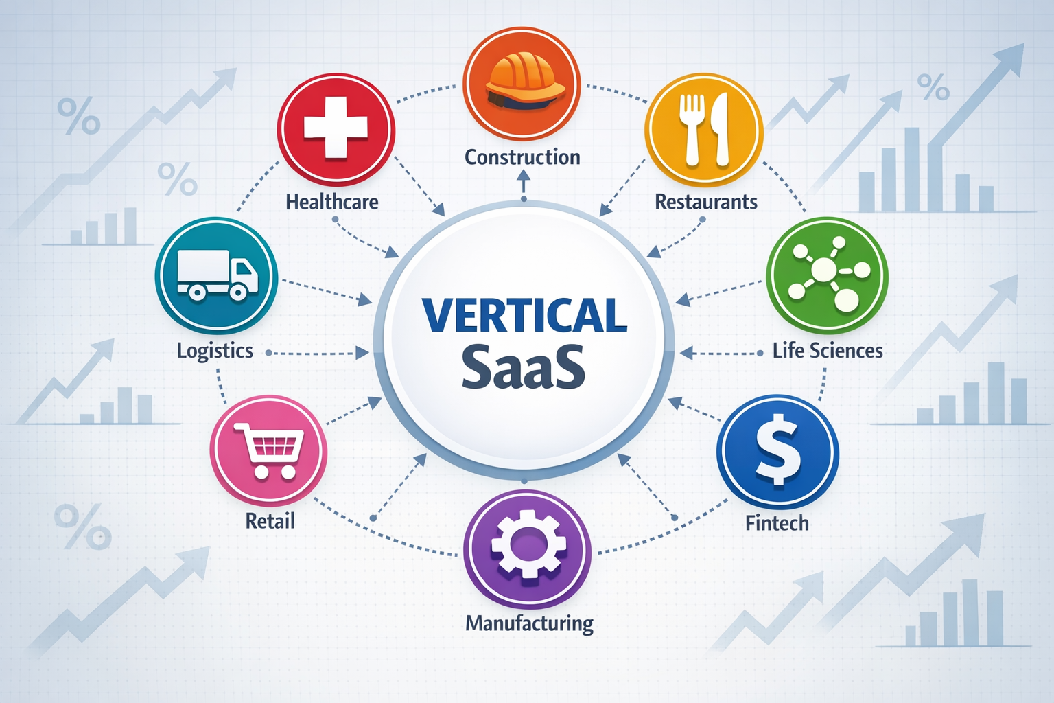 Landscape format (1536x1024) detailed infographic showing eight distinct industry sectors arranged in circular pattern around central 'Verti