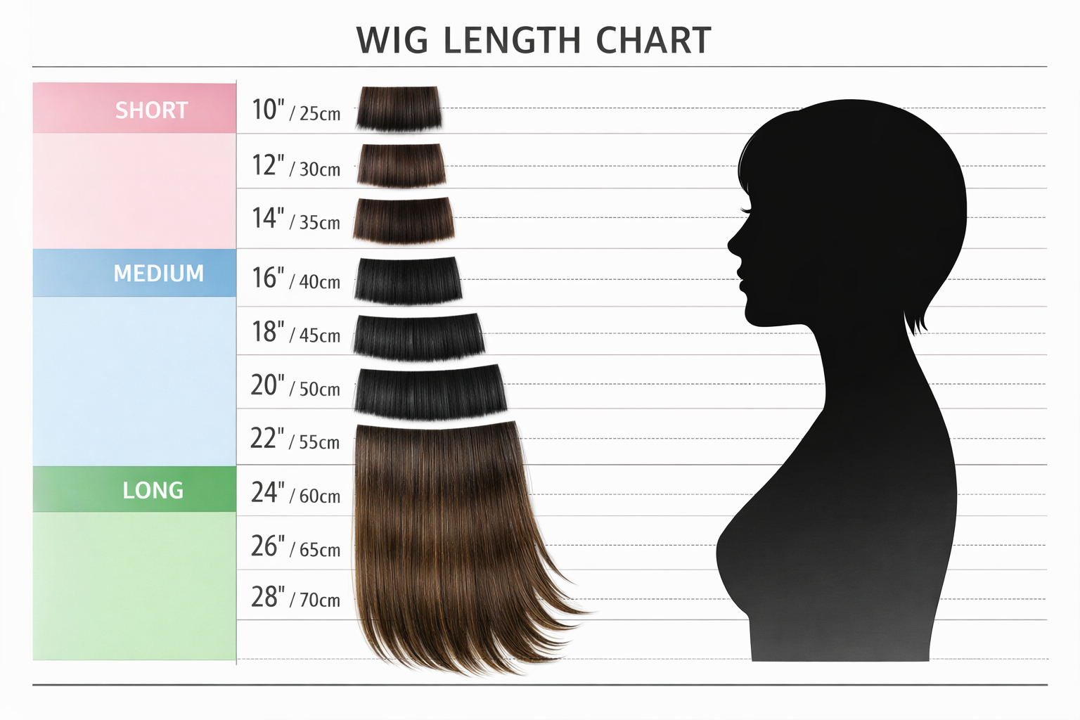 Landscape format (1536x1024) detailed measurement chart showing wig lengths from 10 inches to 28 inches displayed on vertical scale with cor