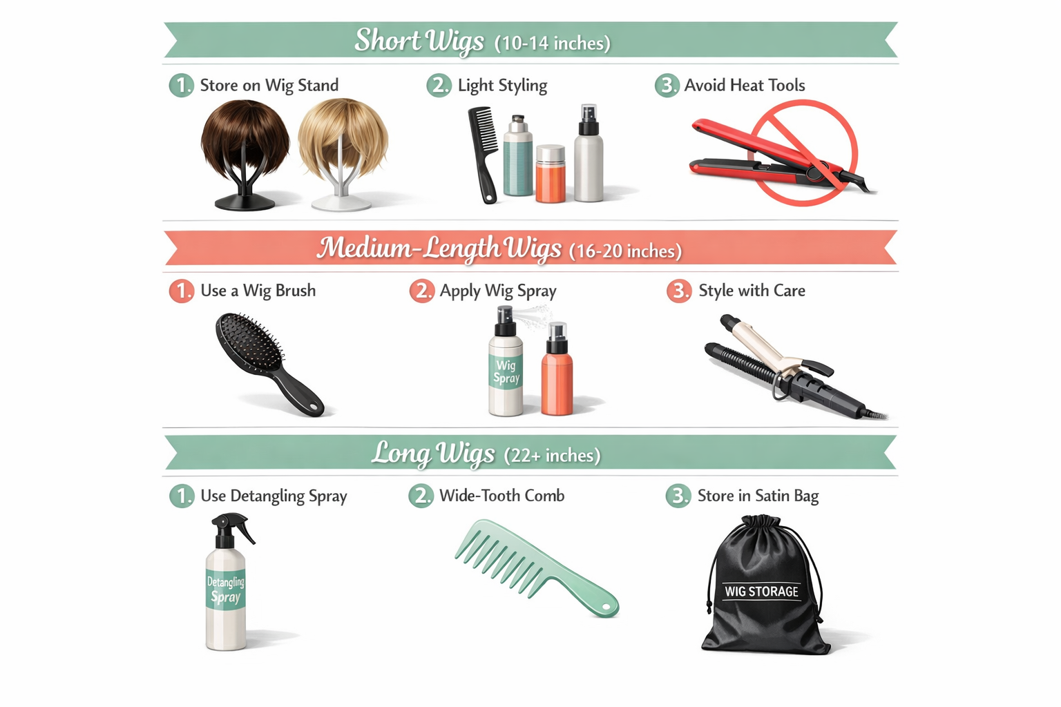 Landscape format (1536x1024) care and maintenance infographic showing proper wig storage and styling techniques for different lengths. Top s