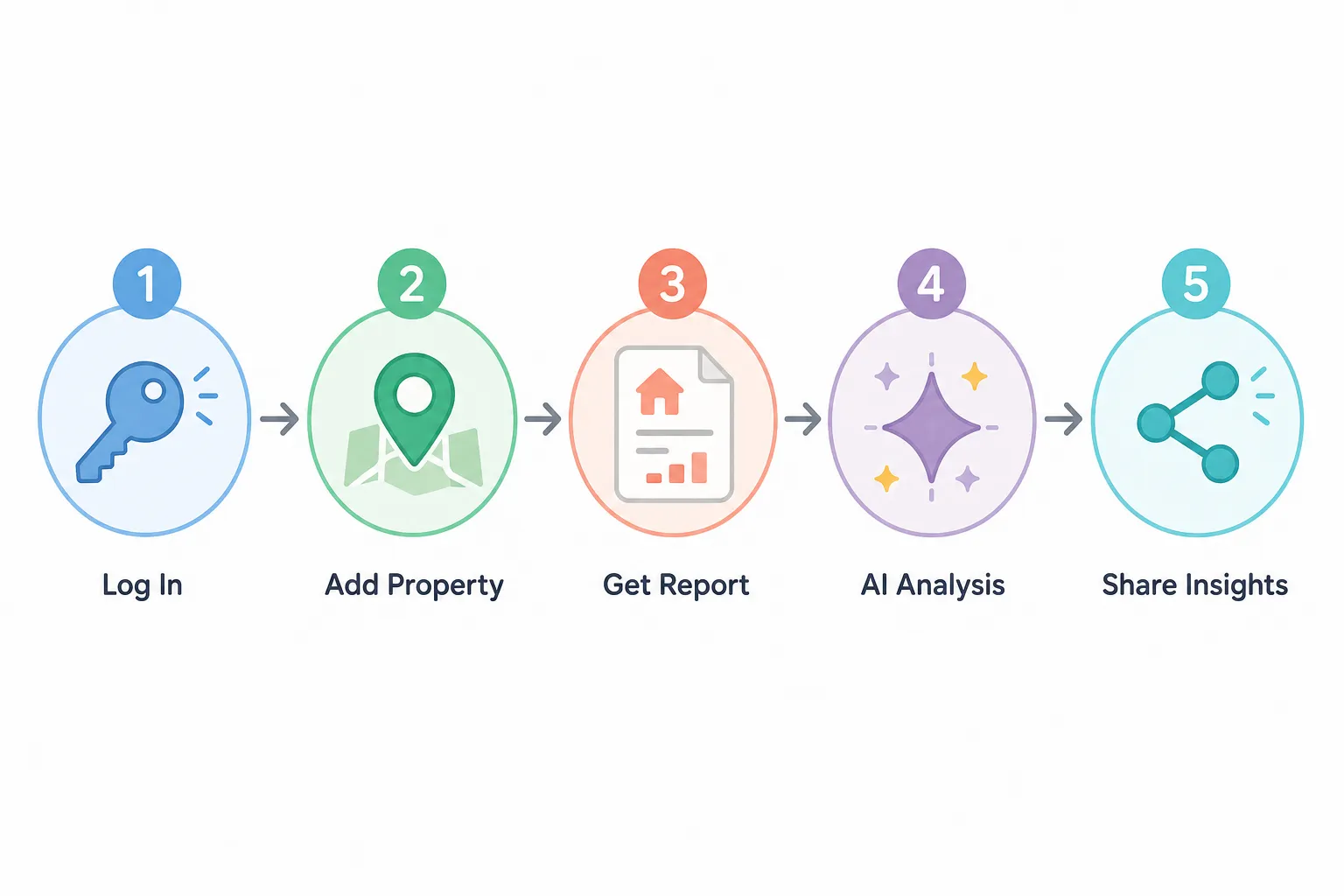 How to Access RPR AI If You're a NAR Member